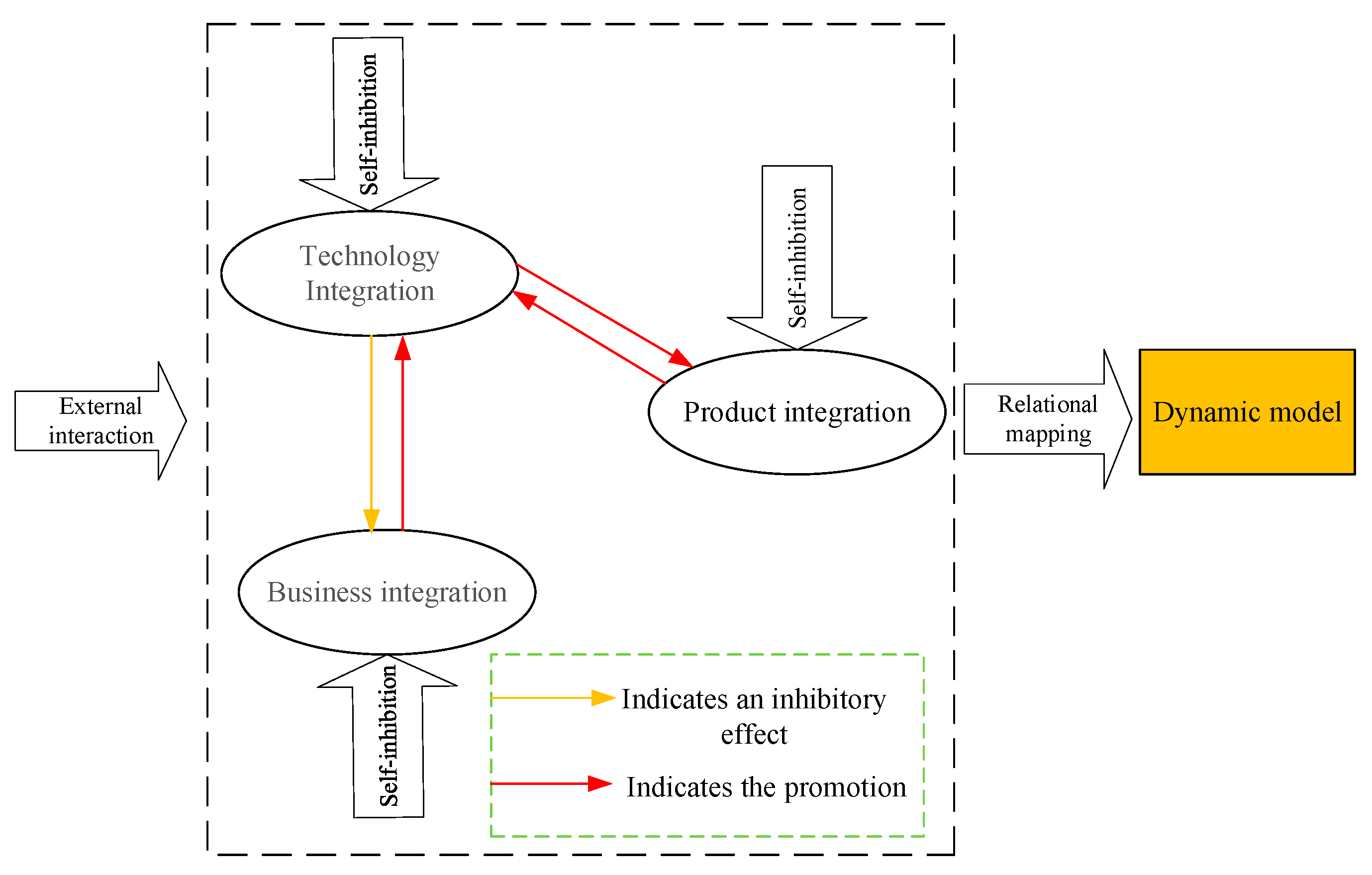 Systems 13 00148 g003