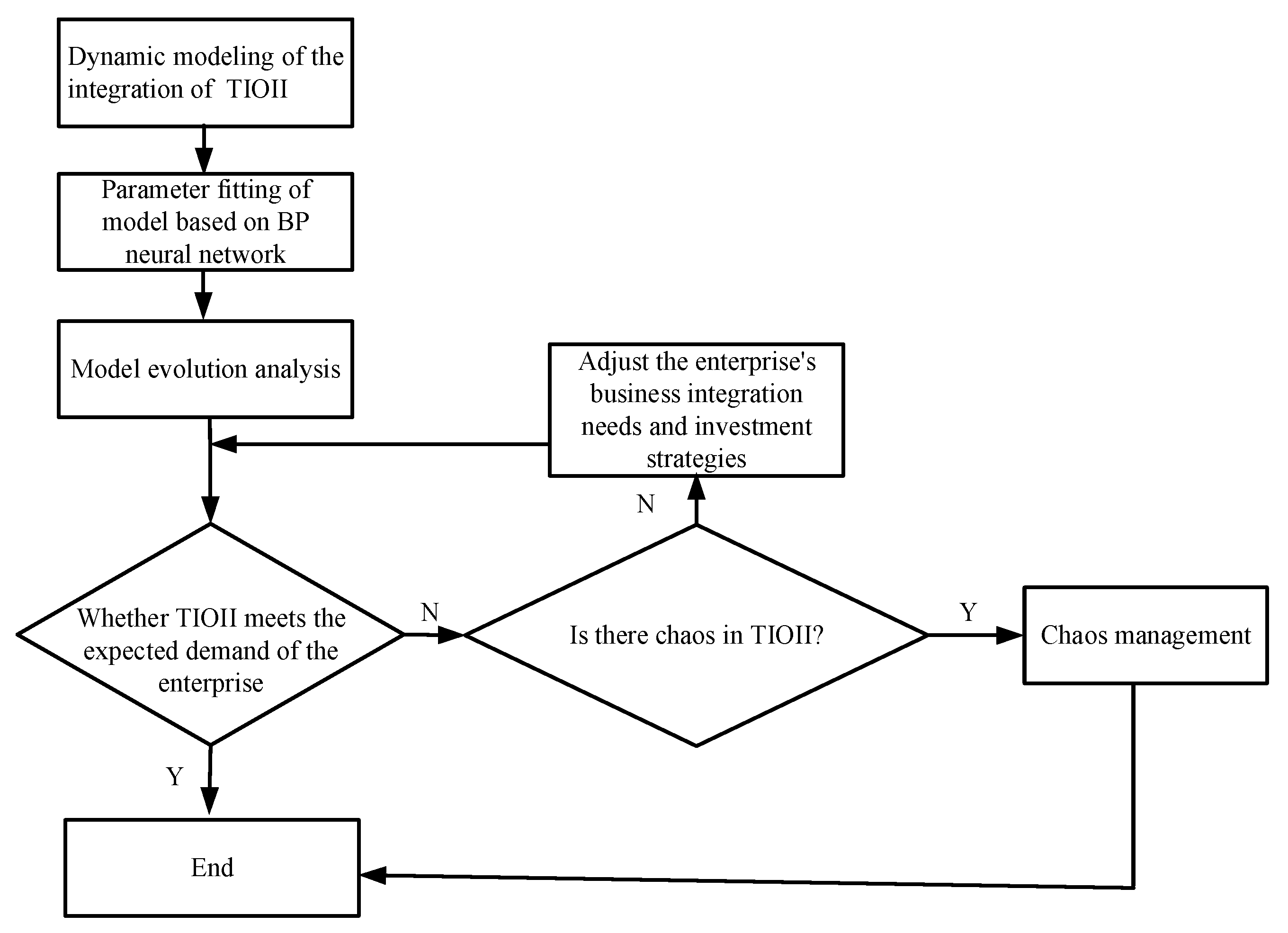 Systems 13 00148 g007