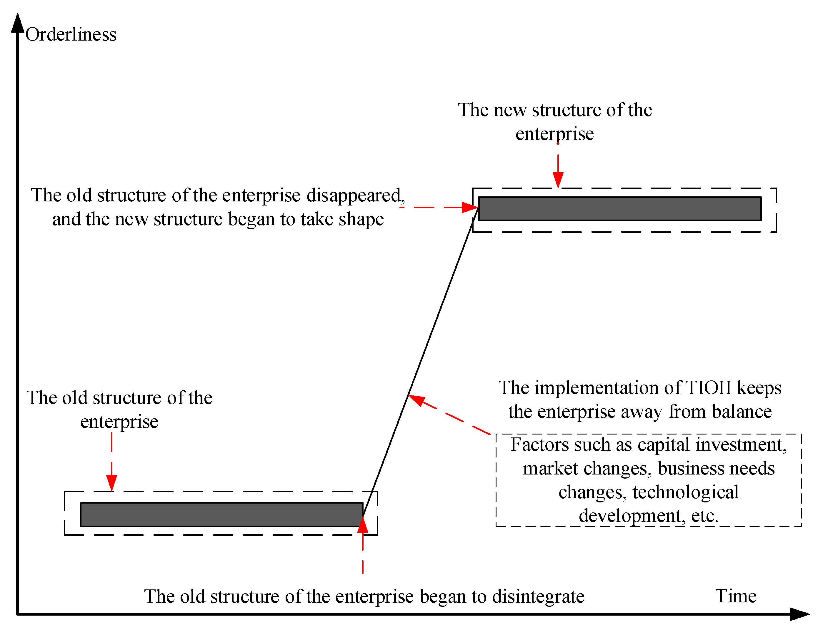 Systems 13 00148 g008