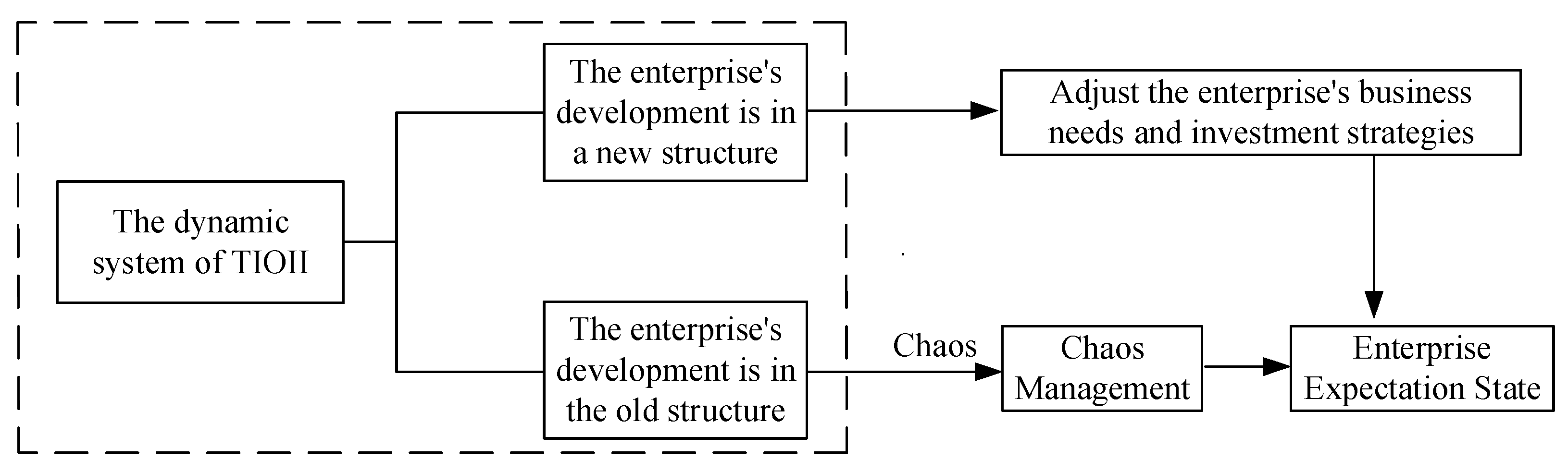 Systems 13 00148 g009