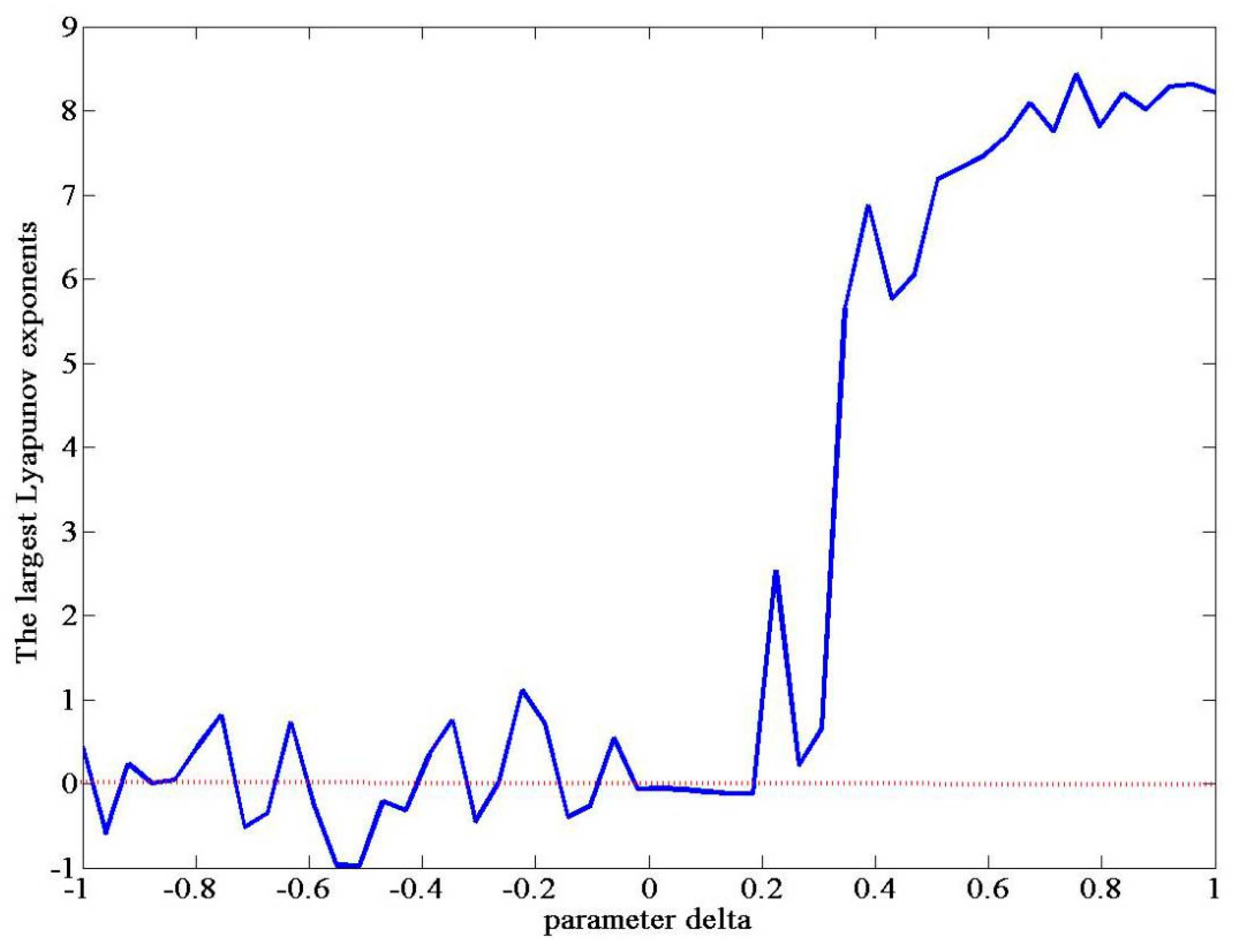Systems 13 00148 g012