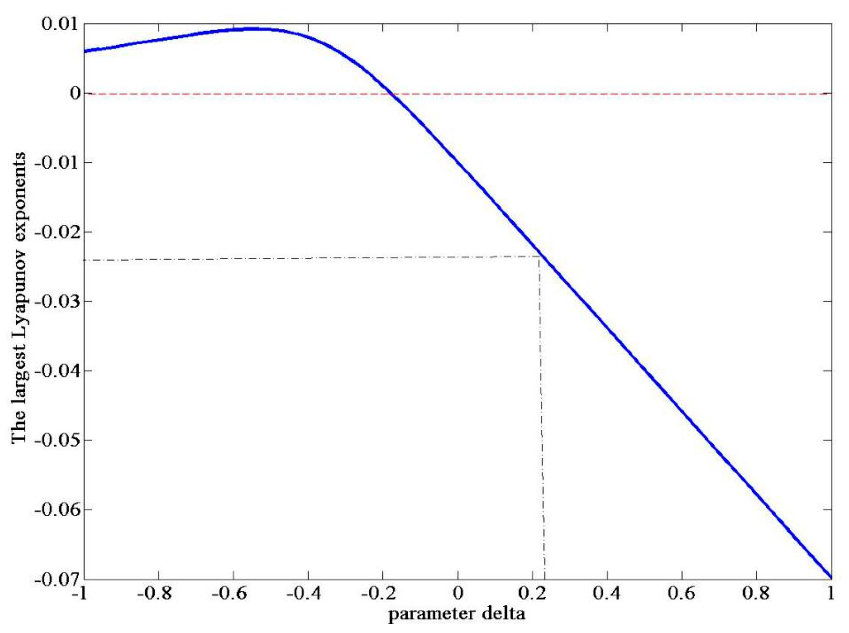 Systems 13 00148 g015