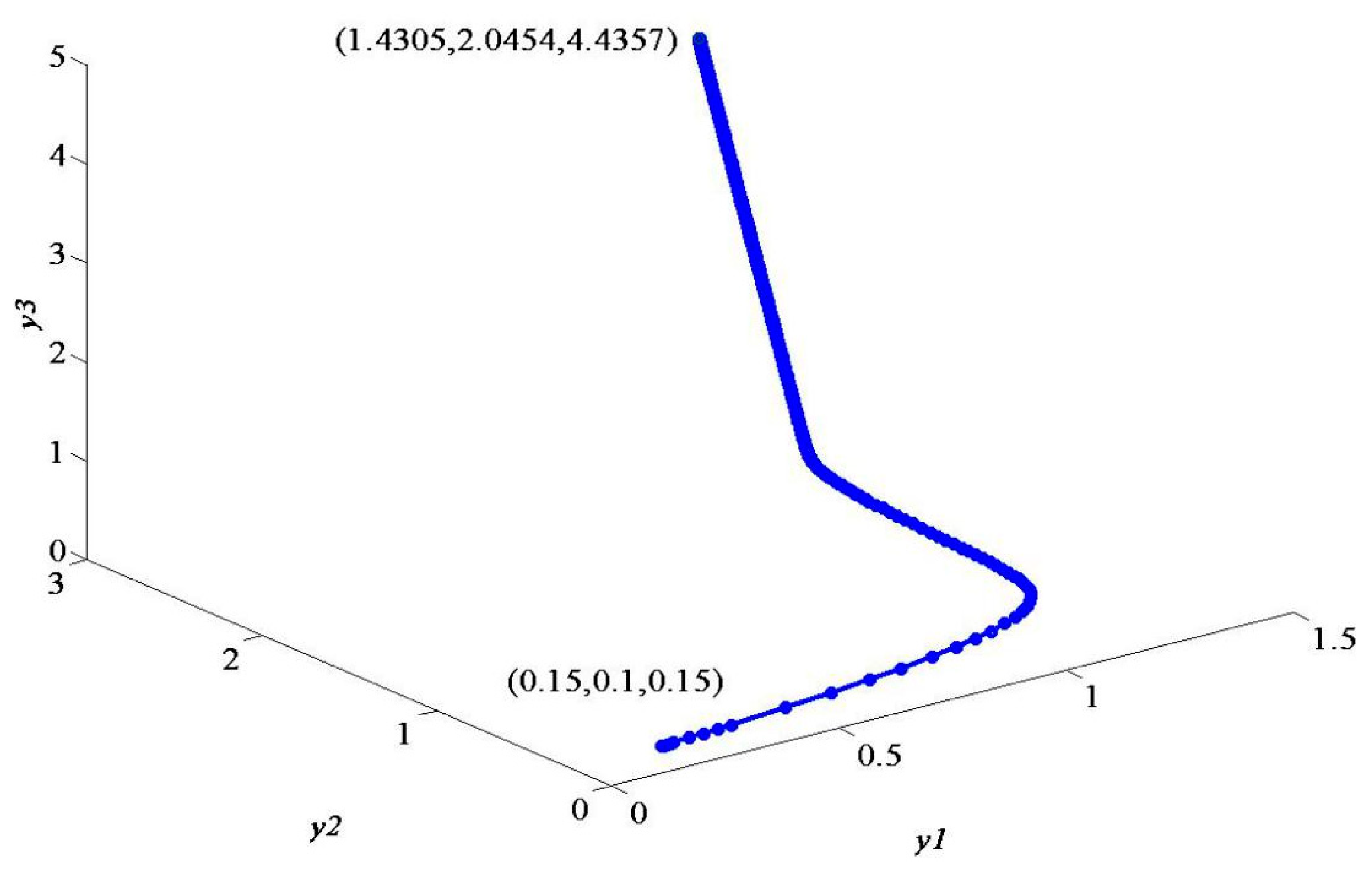 Systems 13 00148 g016