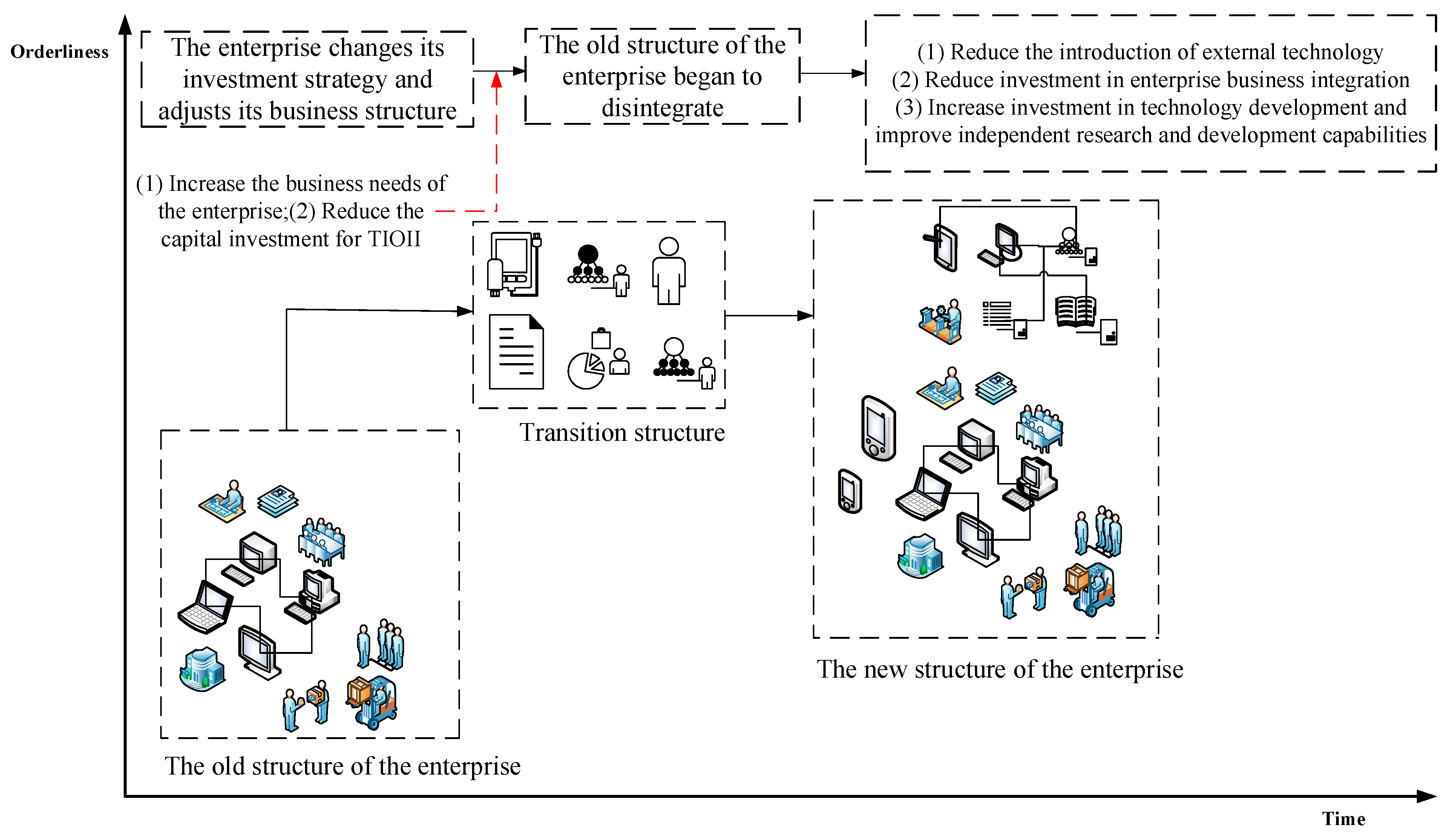 Systems 13 00148 g017