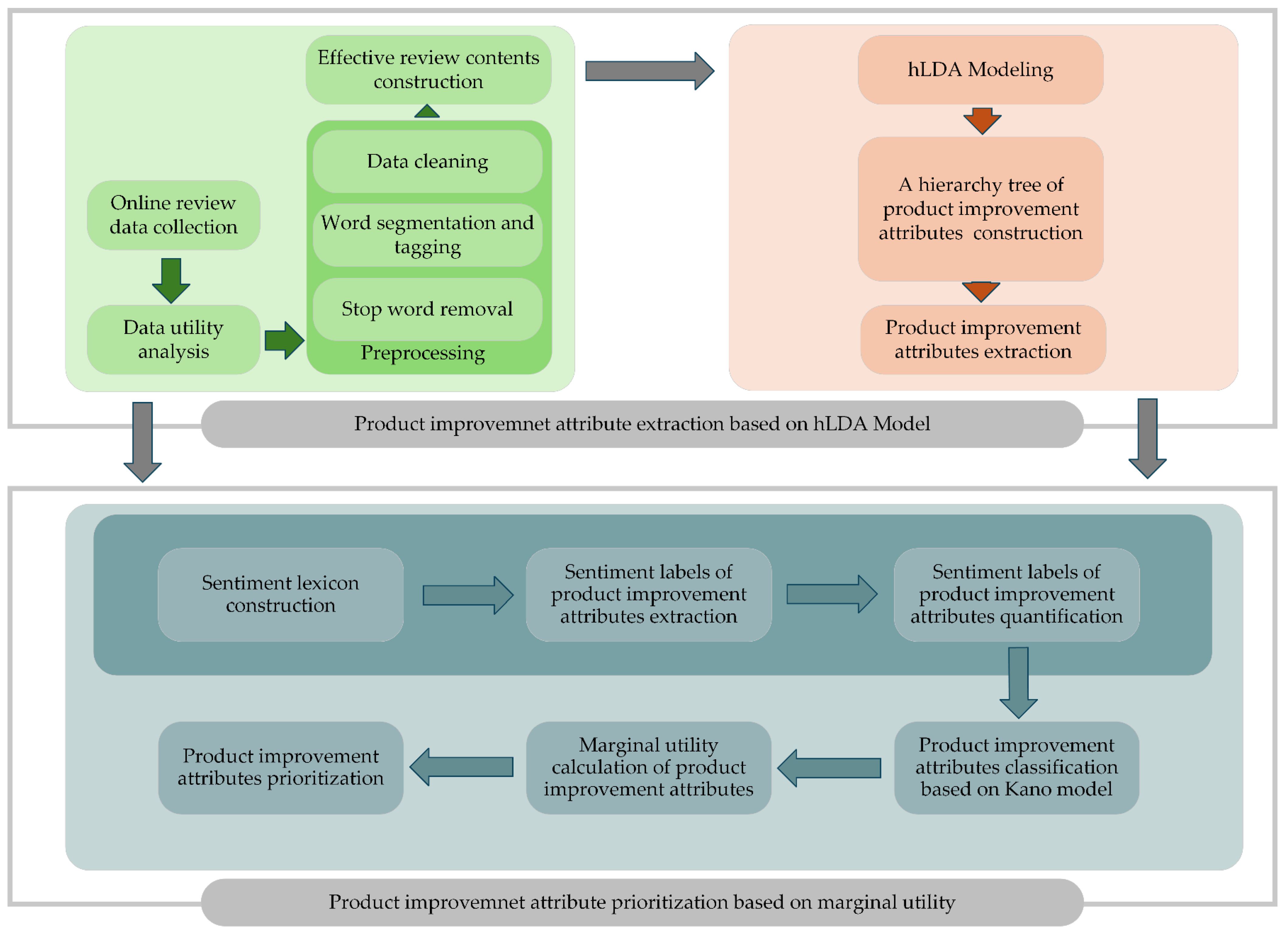 Systems 13 00149 g001