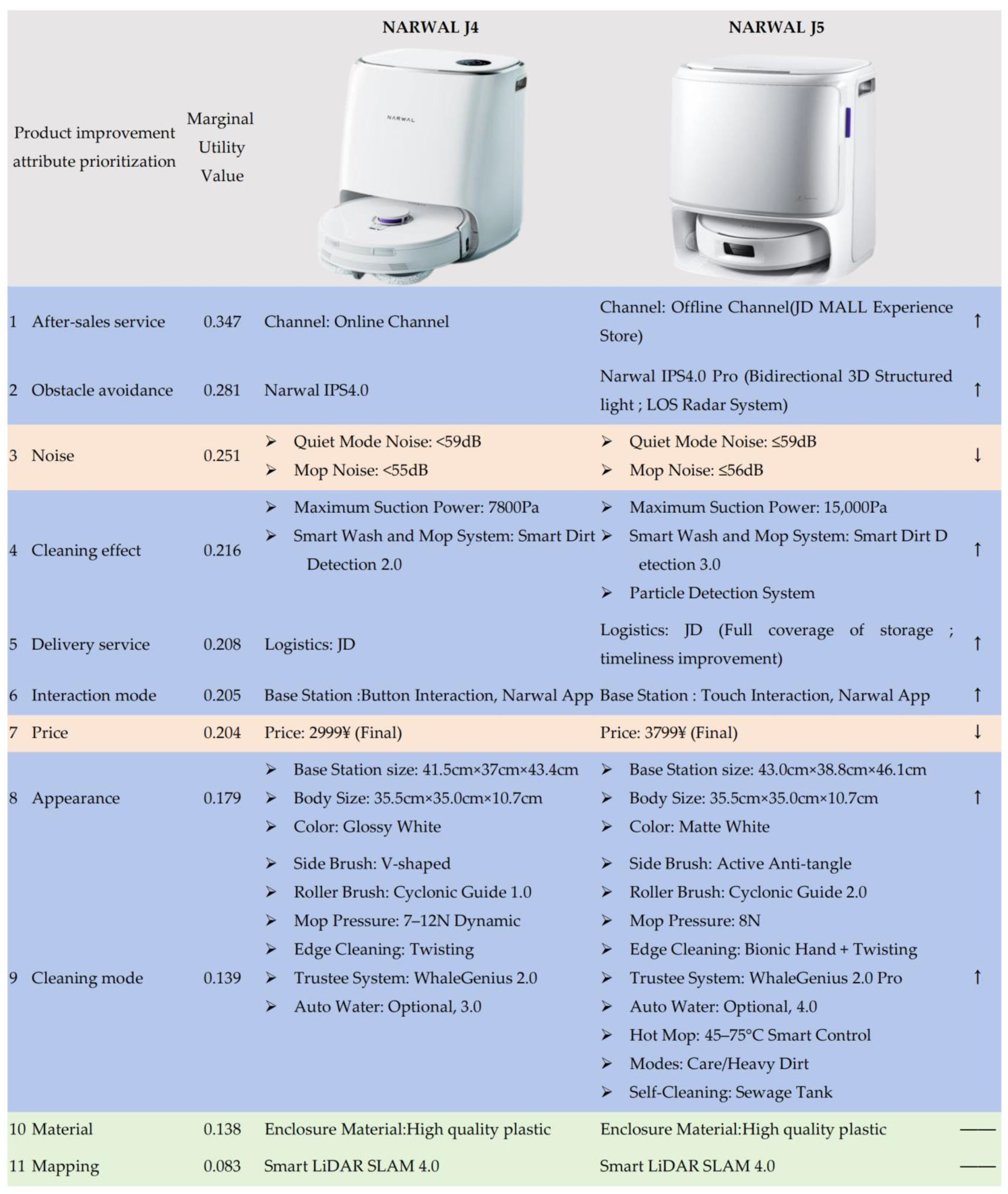 Systems 13 00149 g005