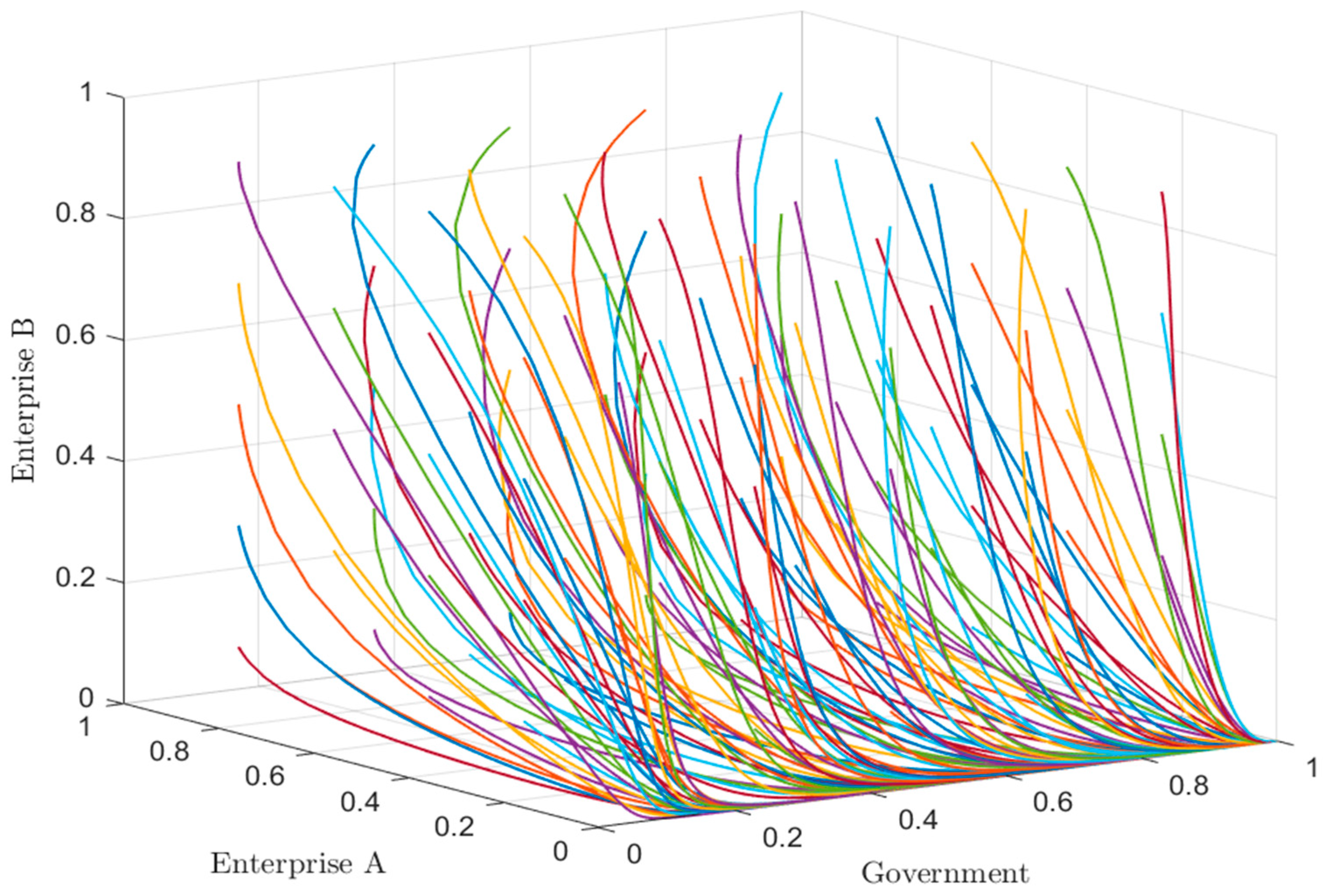 Systems 13 00151 g003 Systems 13 00151 g003