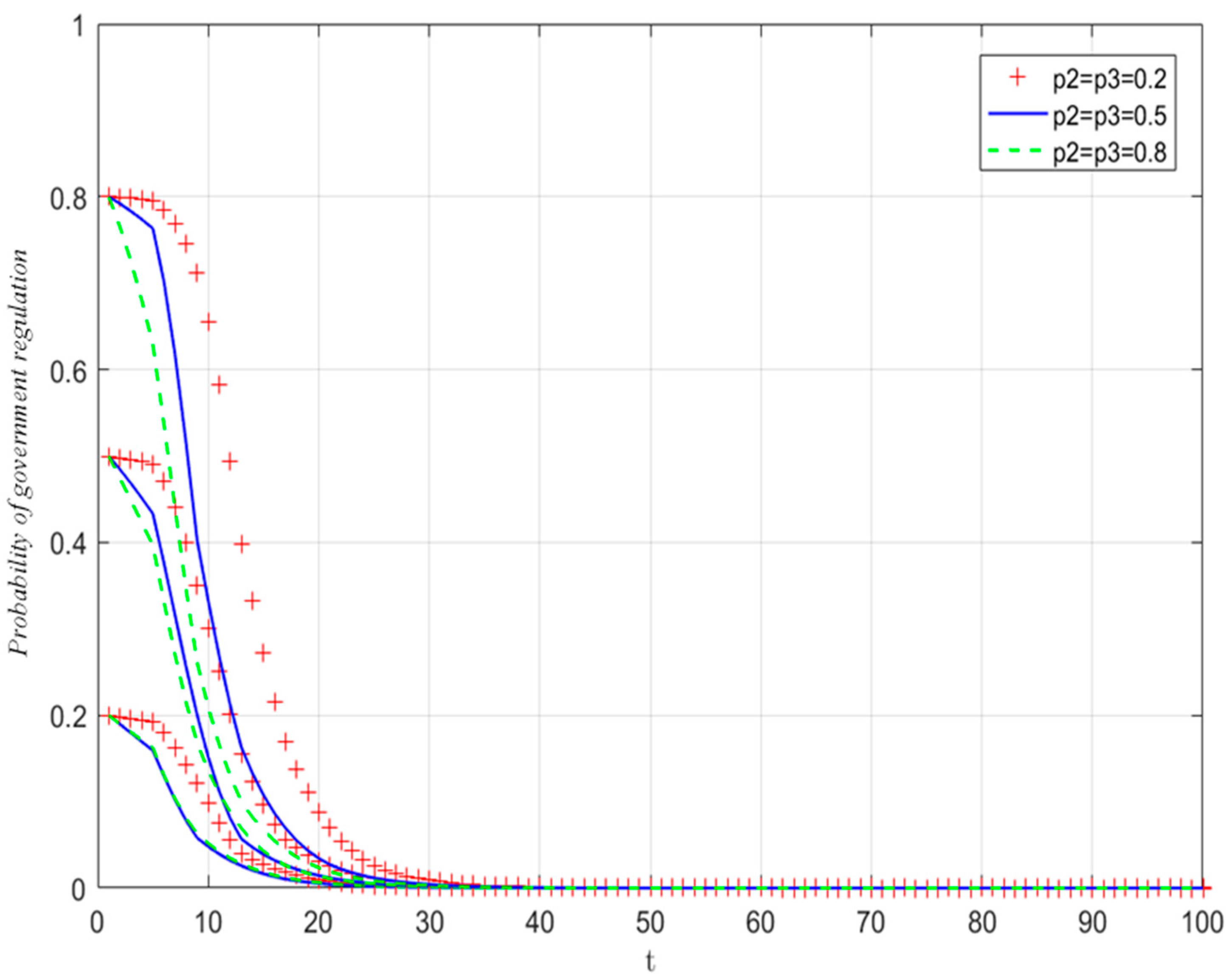 Systems 13 00151 g006 Systems 13 00151 g006