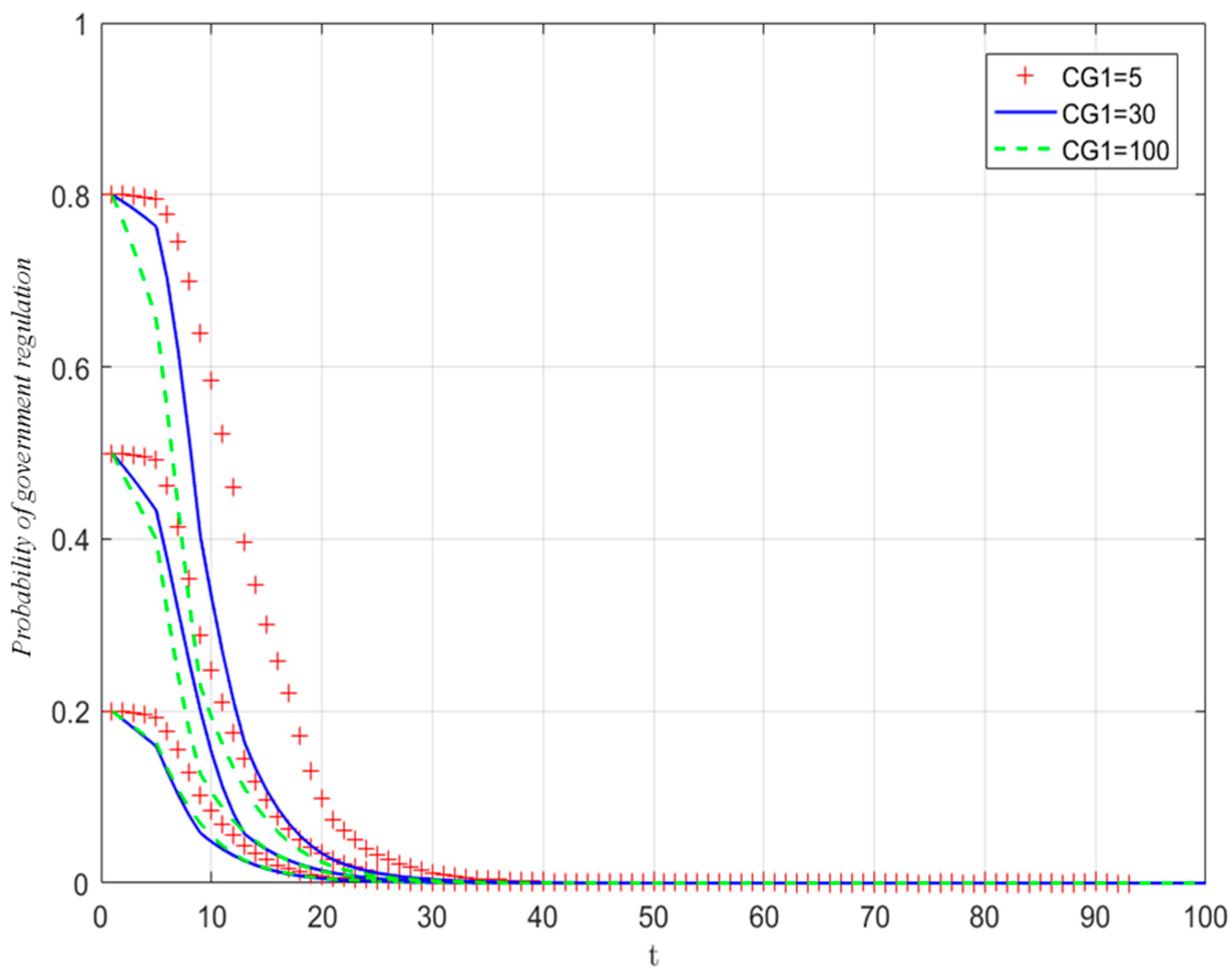 Systems 13 00151 g008 Systems 13 00151 g008