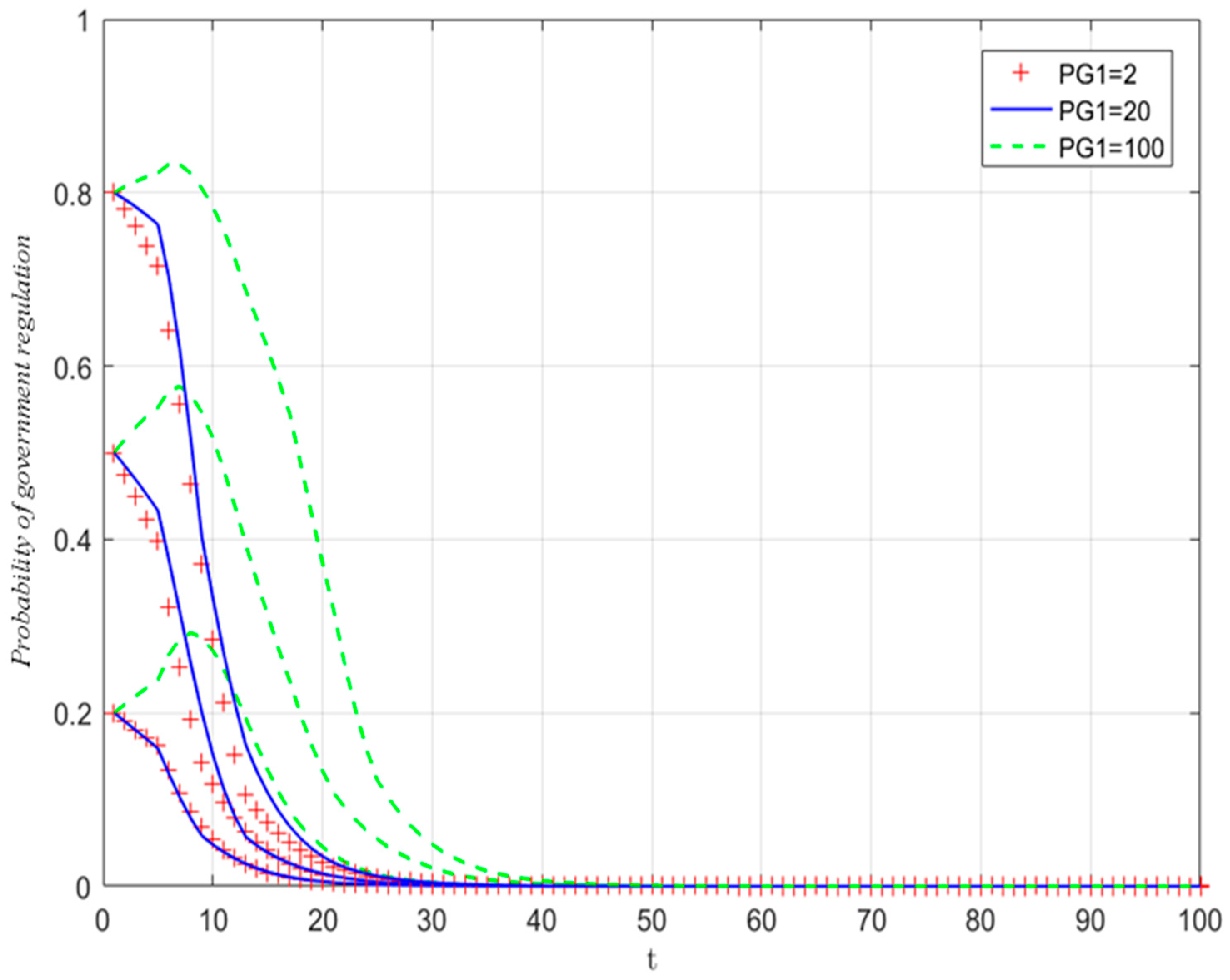 Systems 13 00151 g011 Systems 13 00151 g011