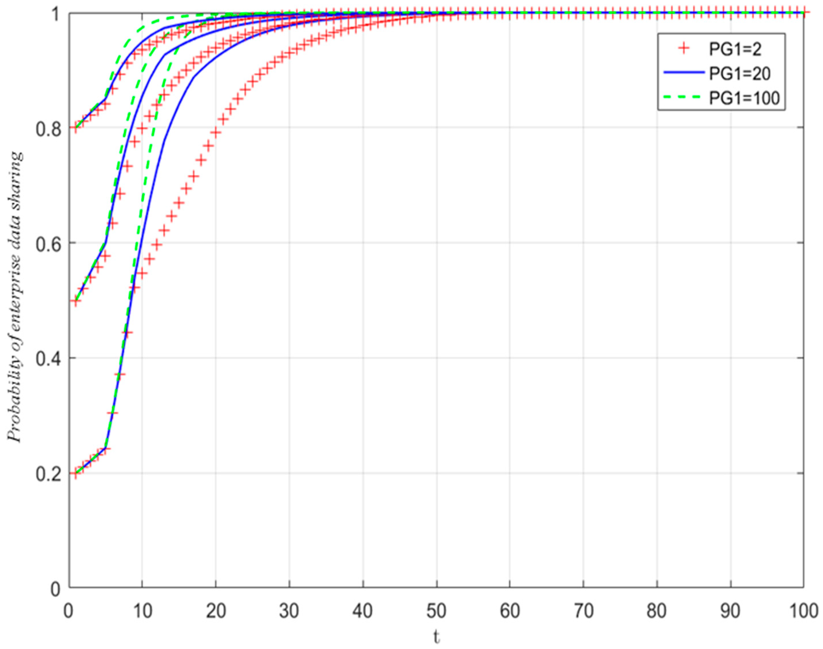 Systems 13 00151 g012 Systems 13 00151 g012