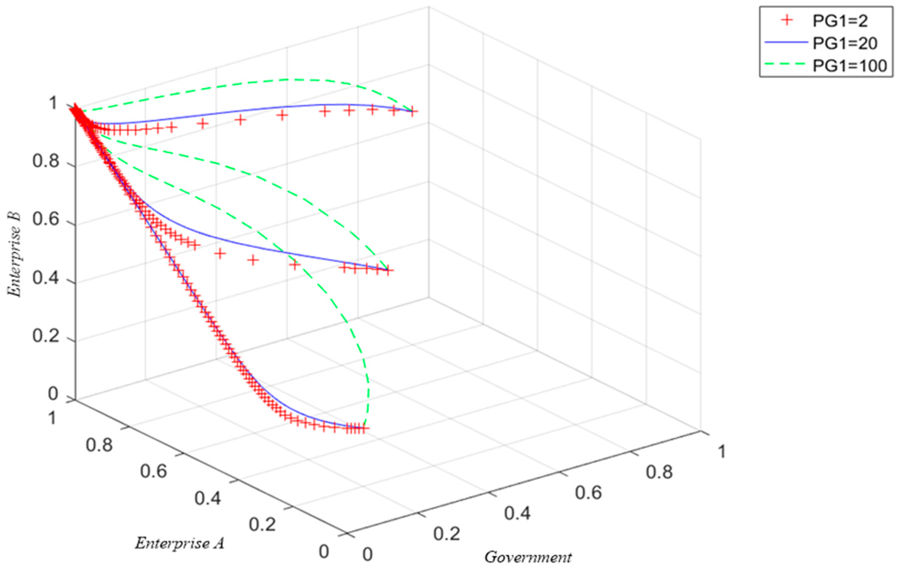 Systems 13 00151 g013 Systems 13 00151 g013
