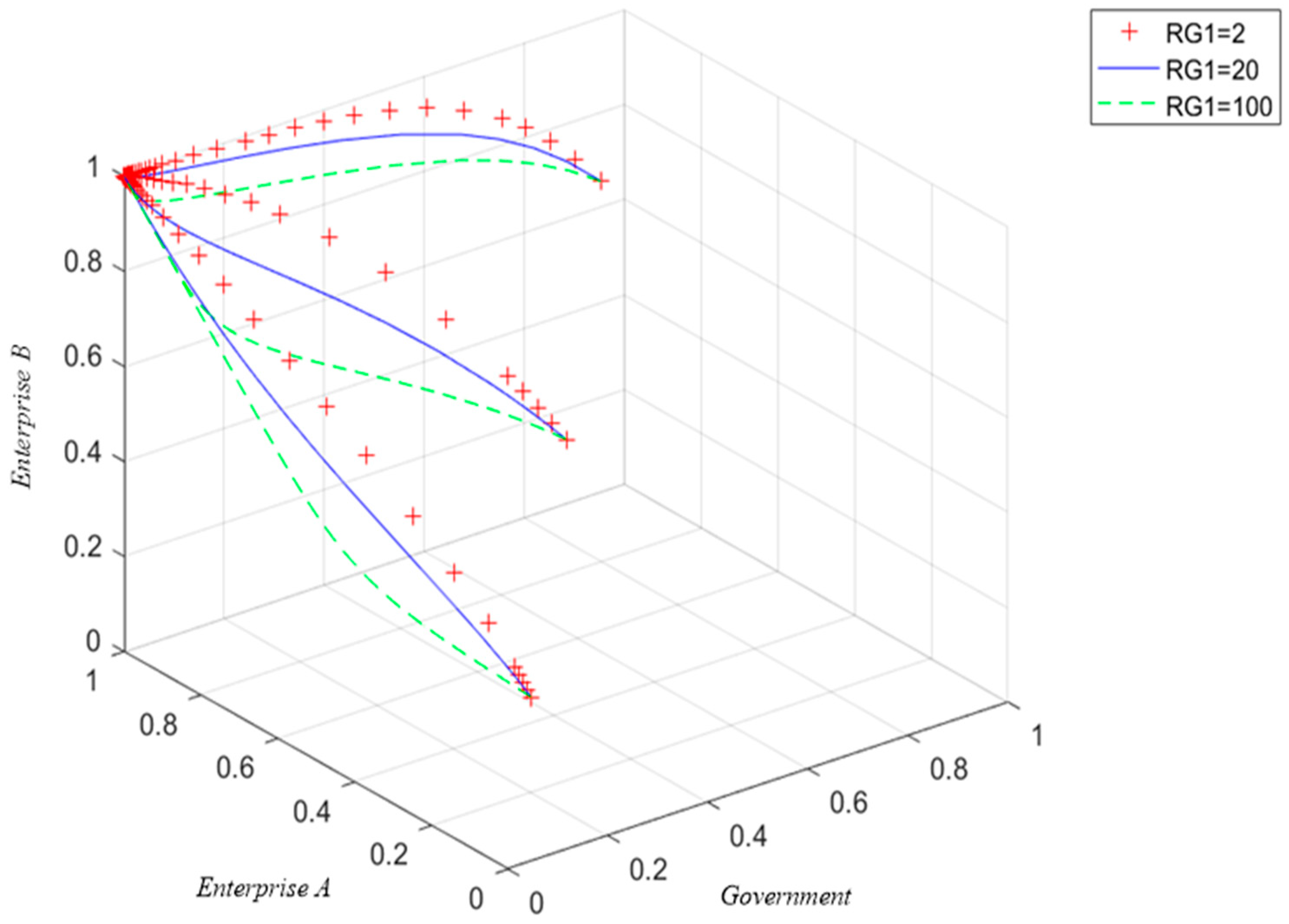 Systems 13 00151 g016 Systems 13 00151 g016