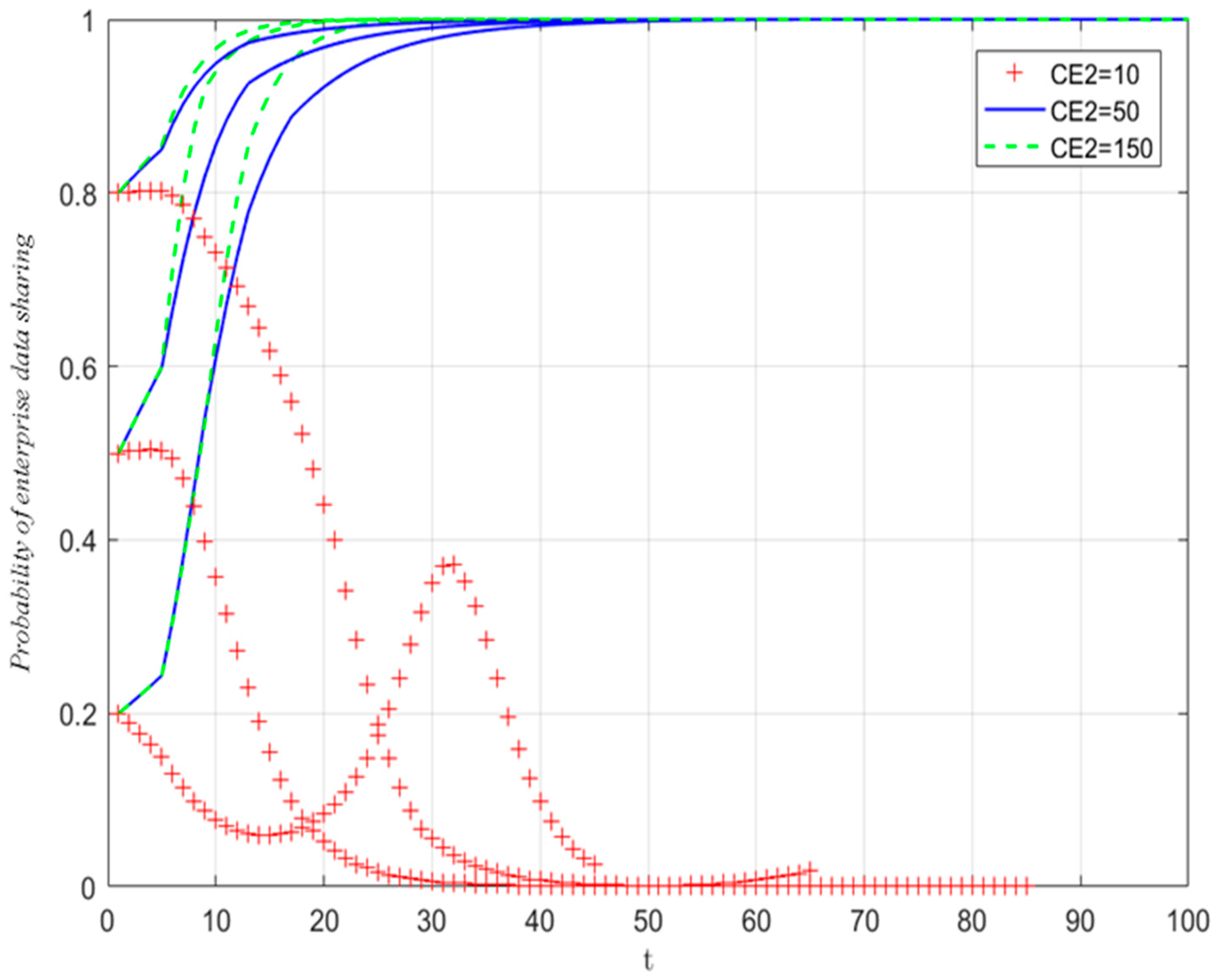 Systems 13 00151 g018 Systems 13 00151 g018