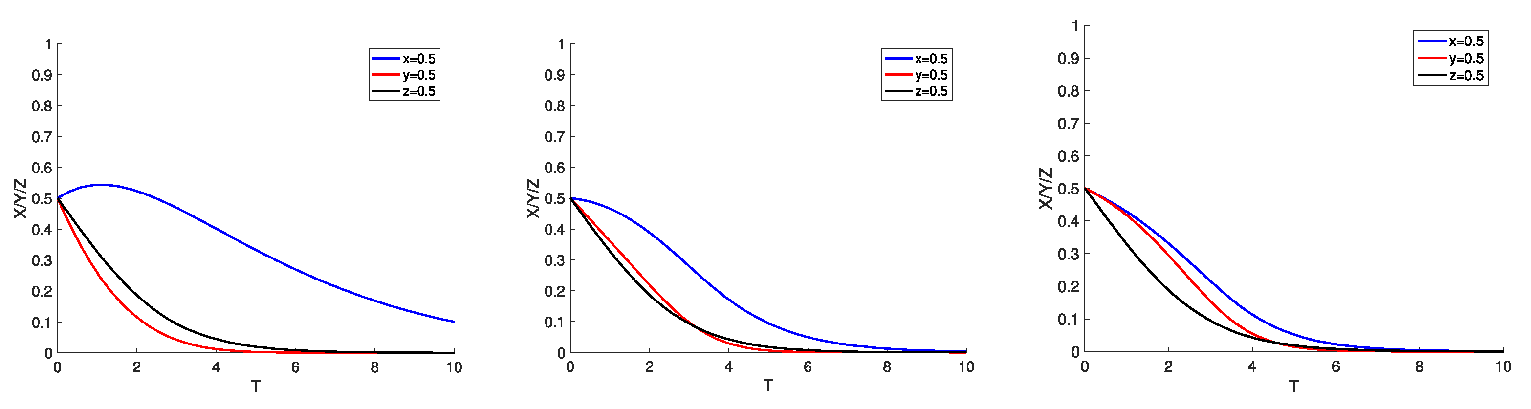 Systems 13 00153 g005