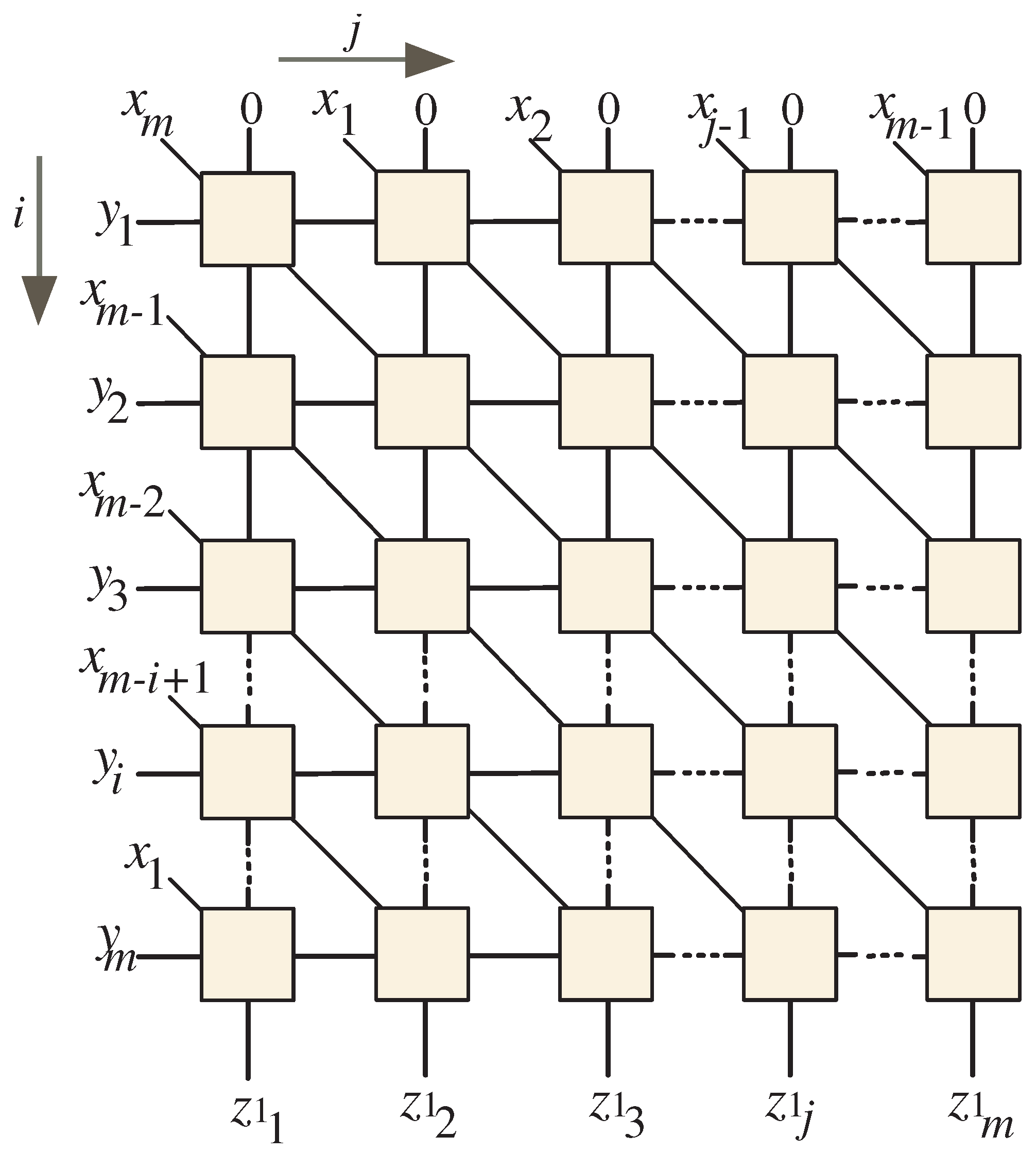 Systems 13 00154 g002