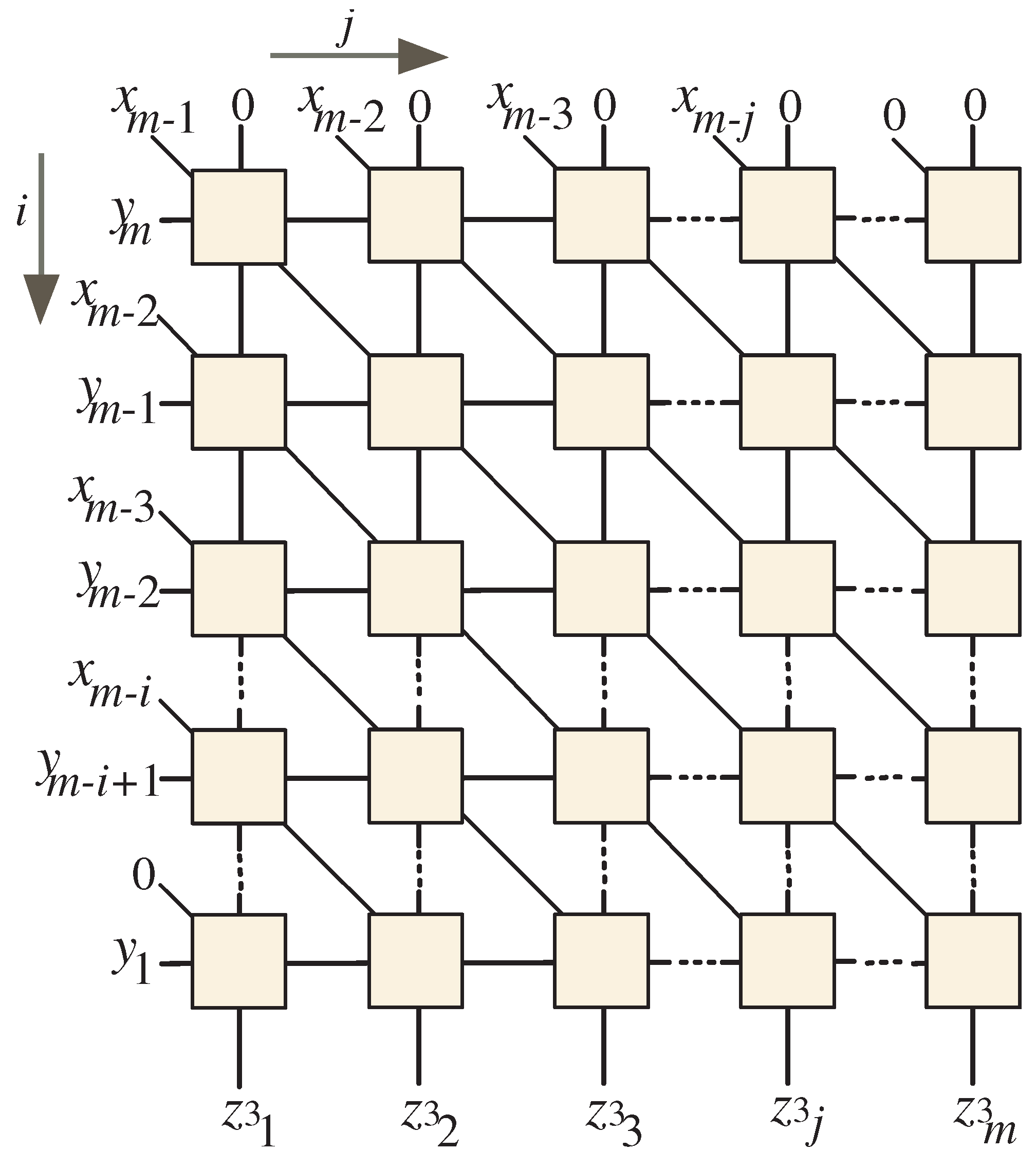 Systems 13 00154 g004