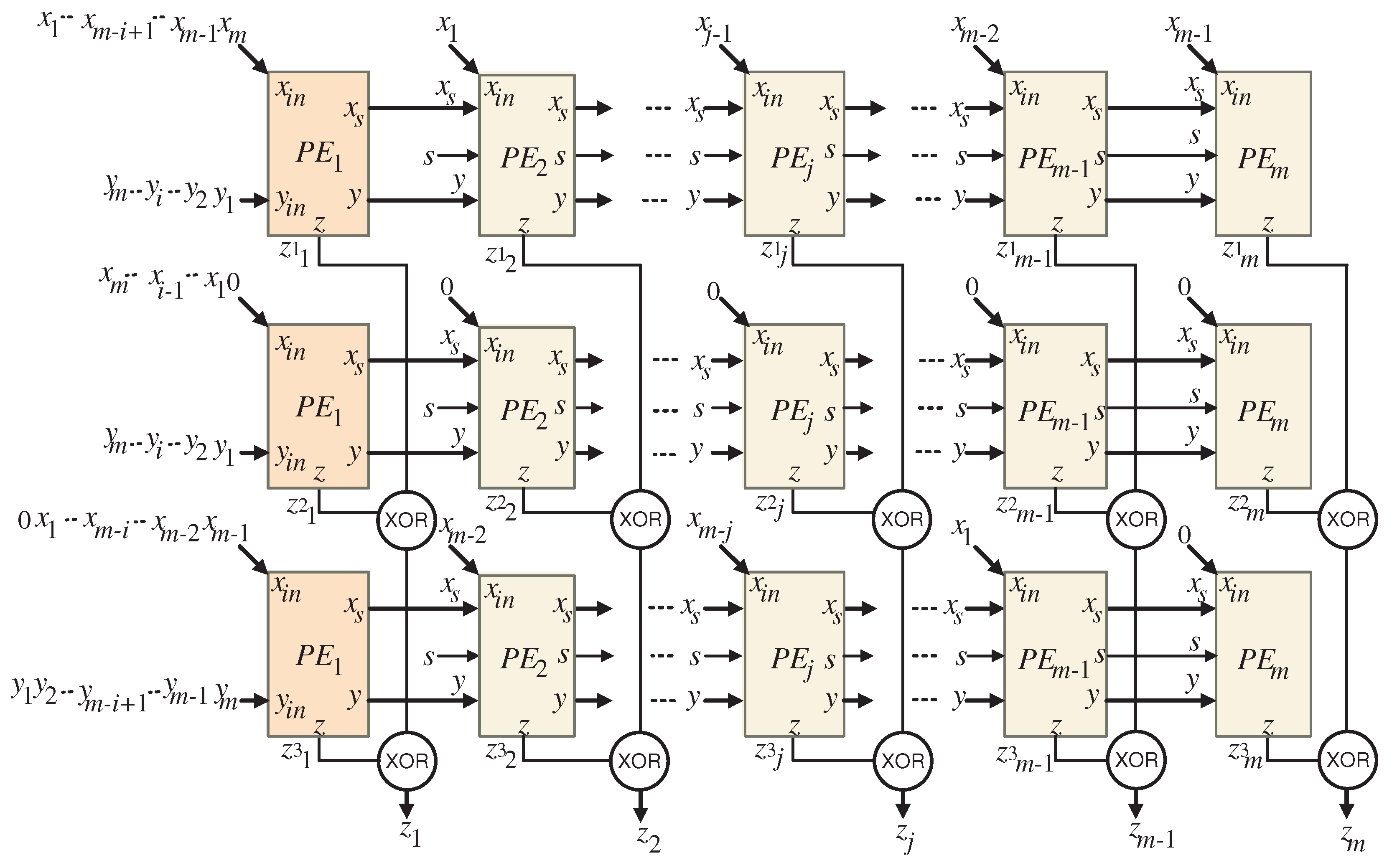 Systems 13 00154 g008