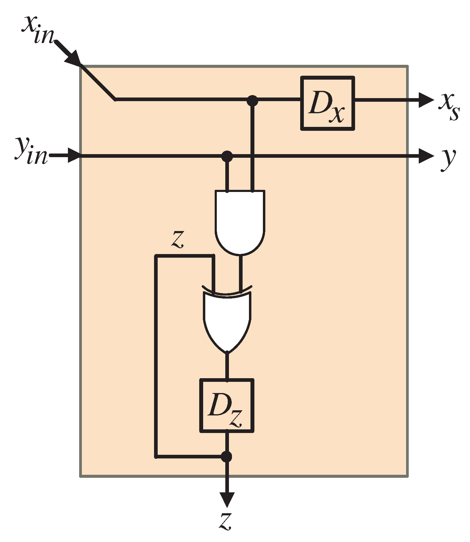 Systems 13 00154 g010