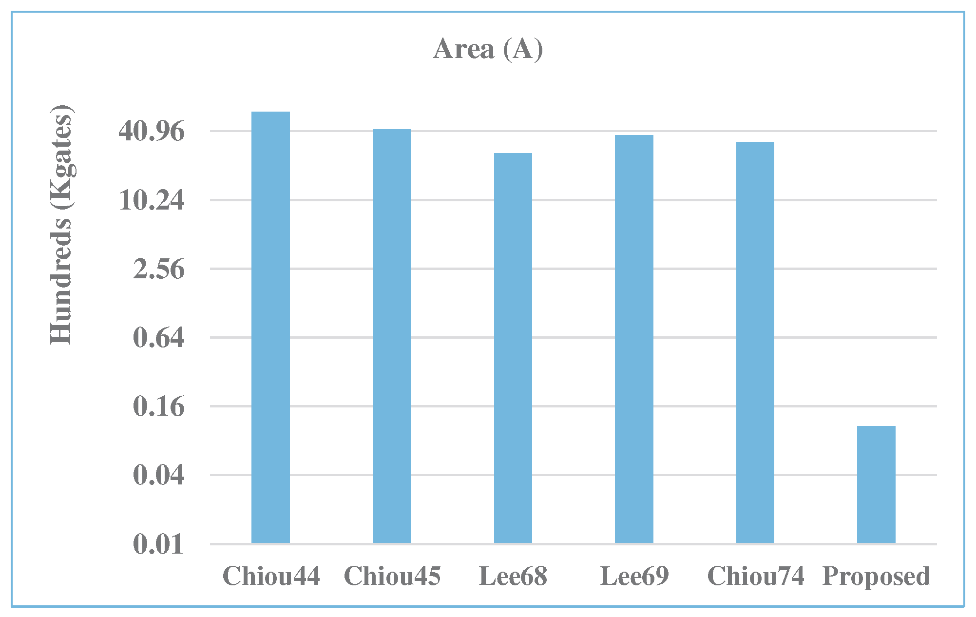 Systems 13 00154 g011