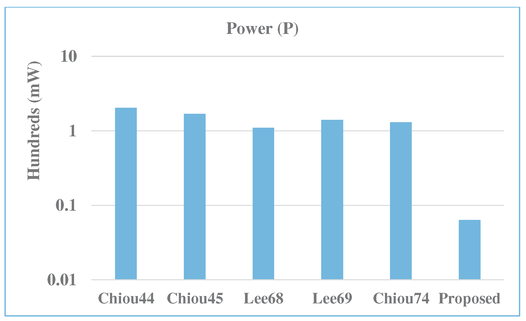 Systems 13 00154 g012