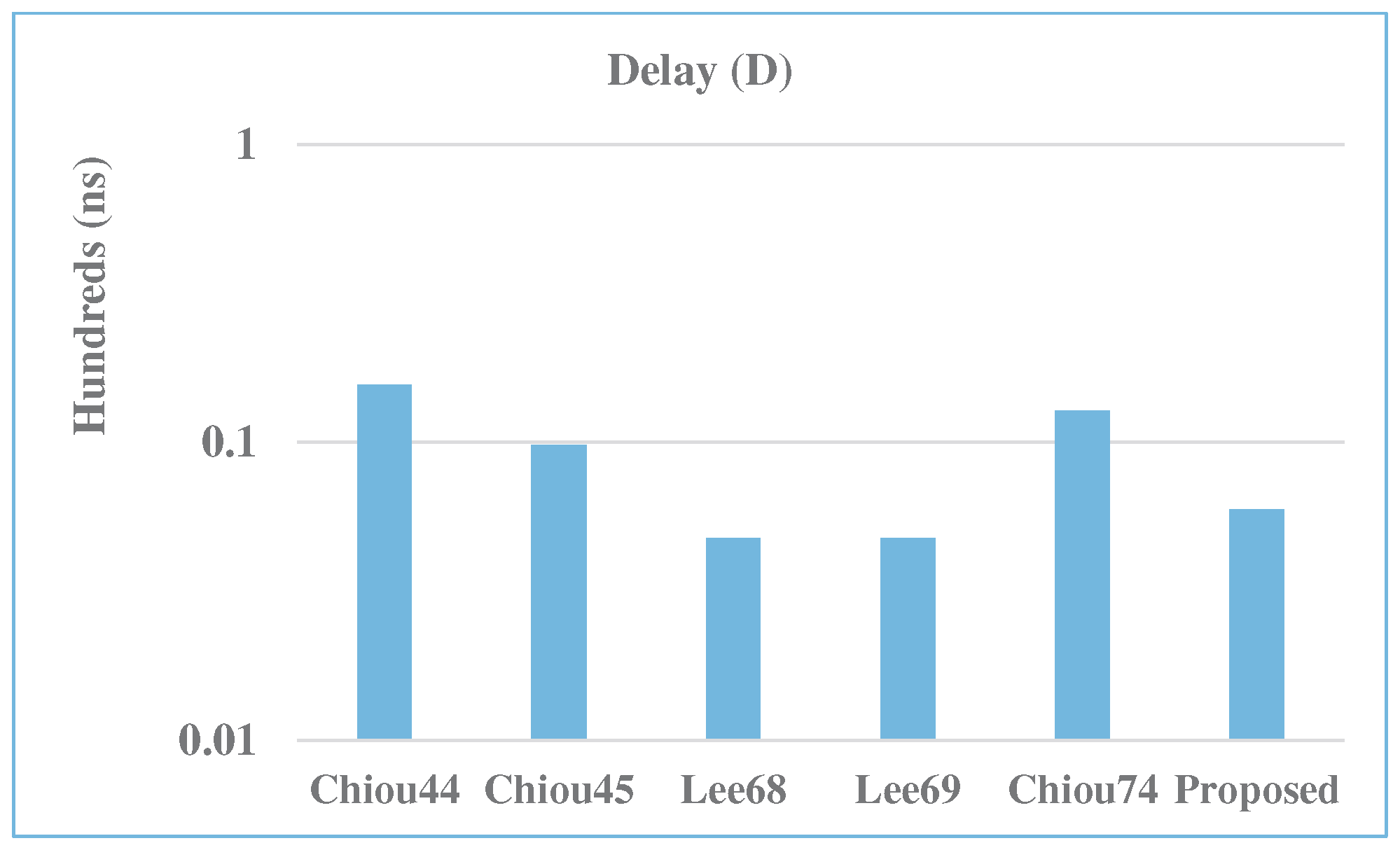 Systems 13 00154 g013