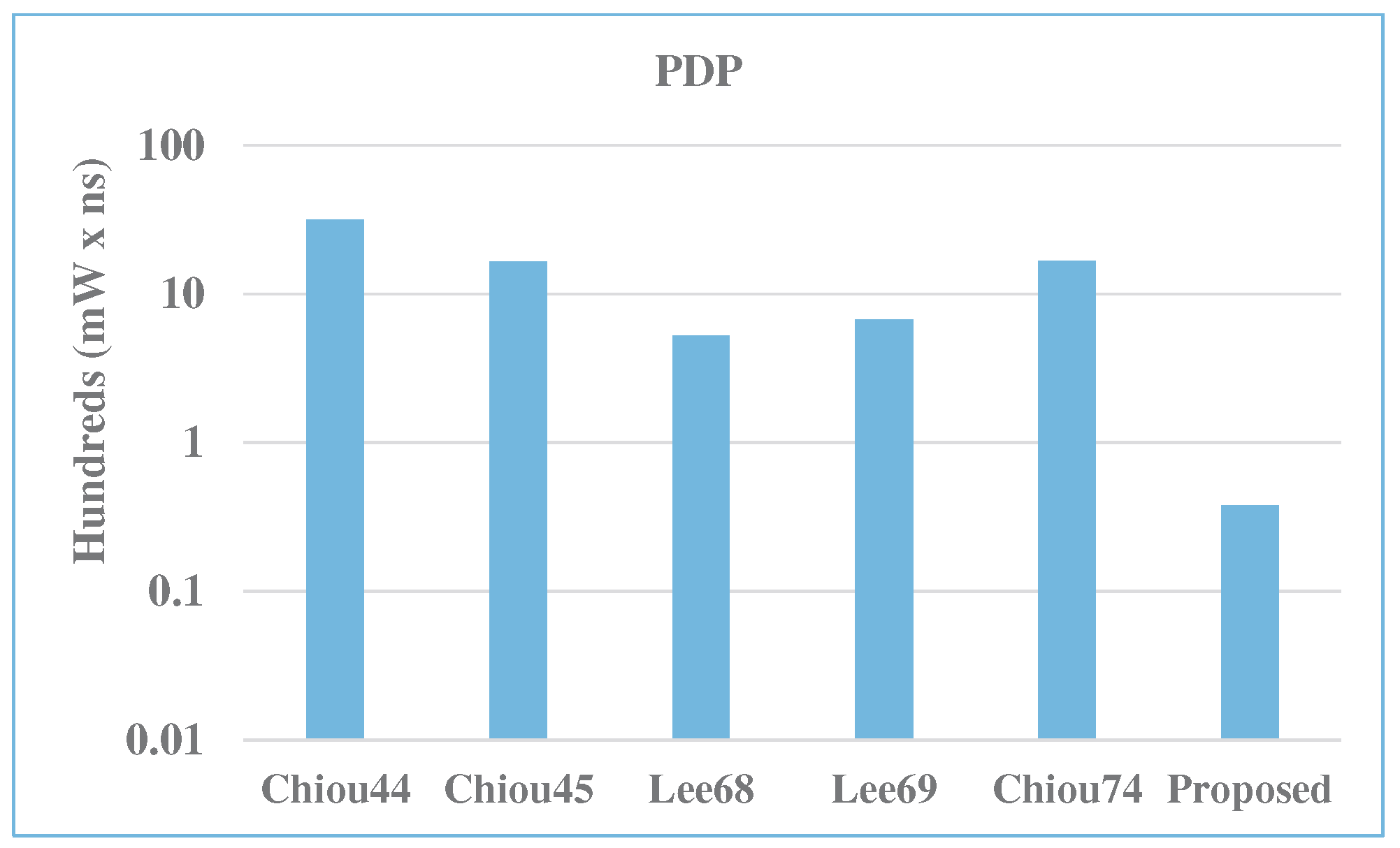 Systems 13 00154 g015