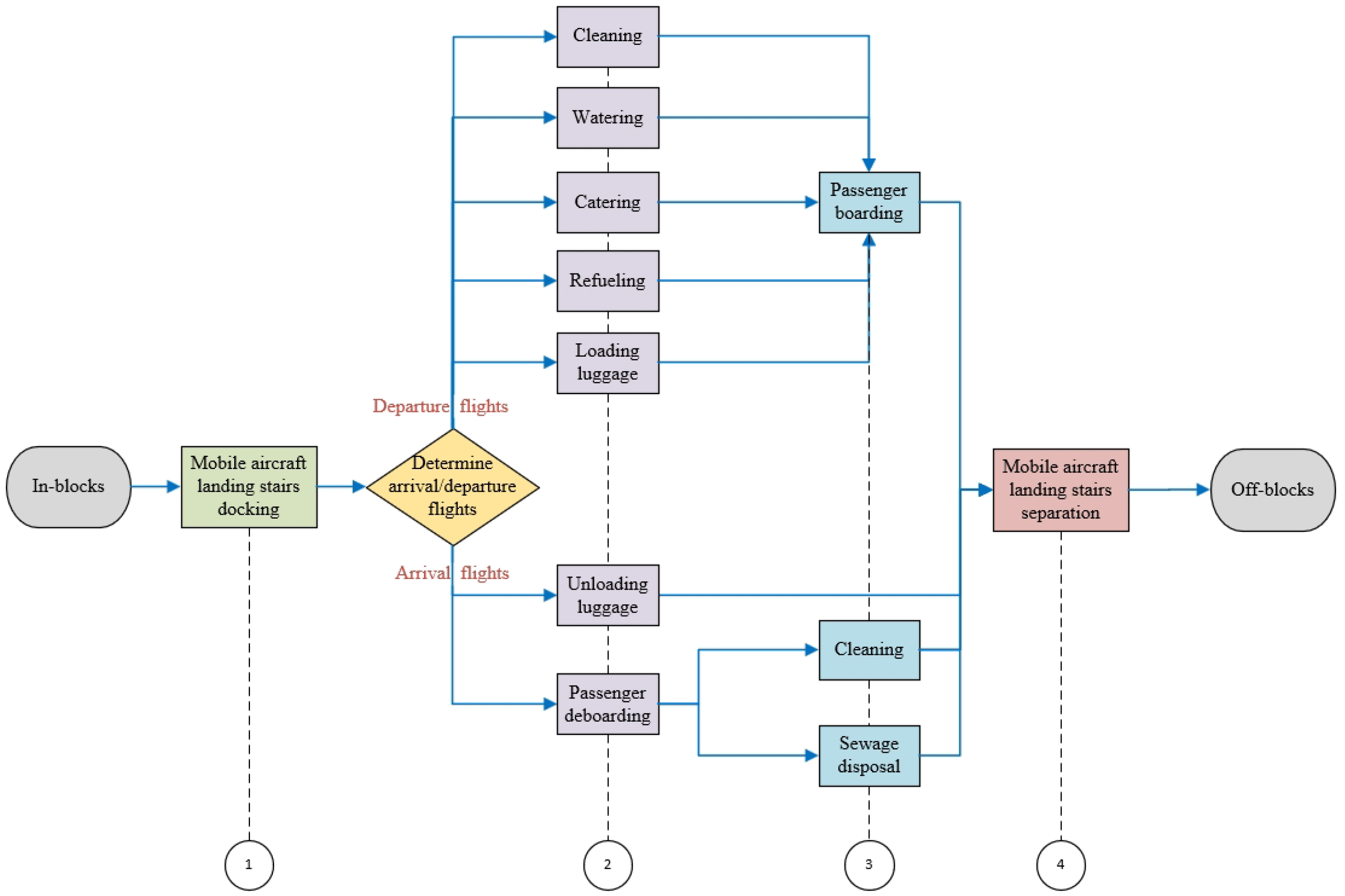 Systems 13 00155 g001