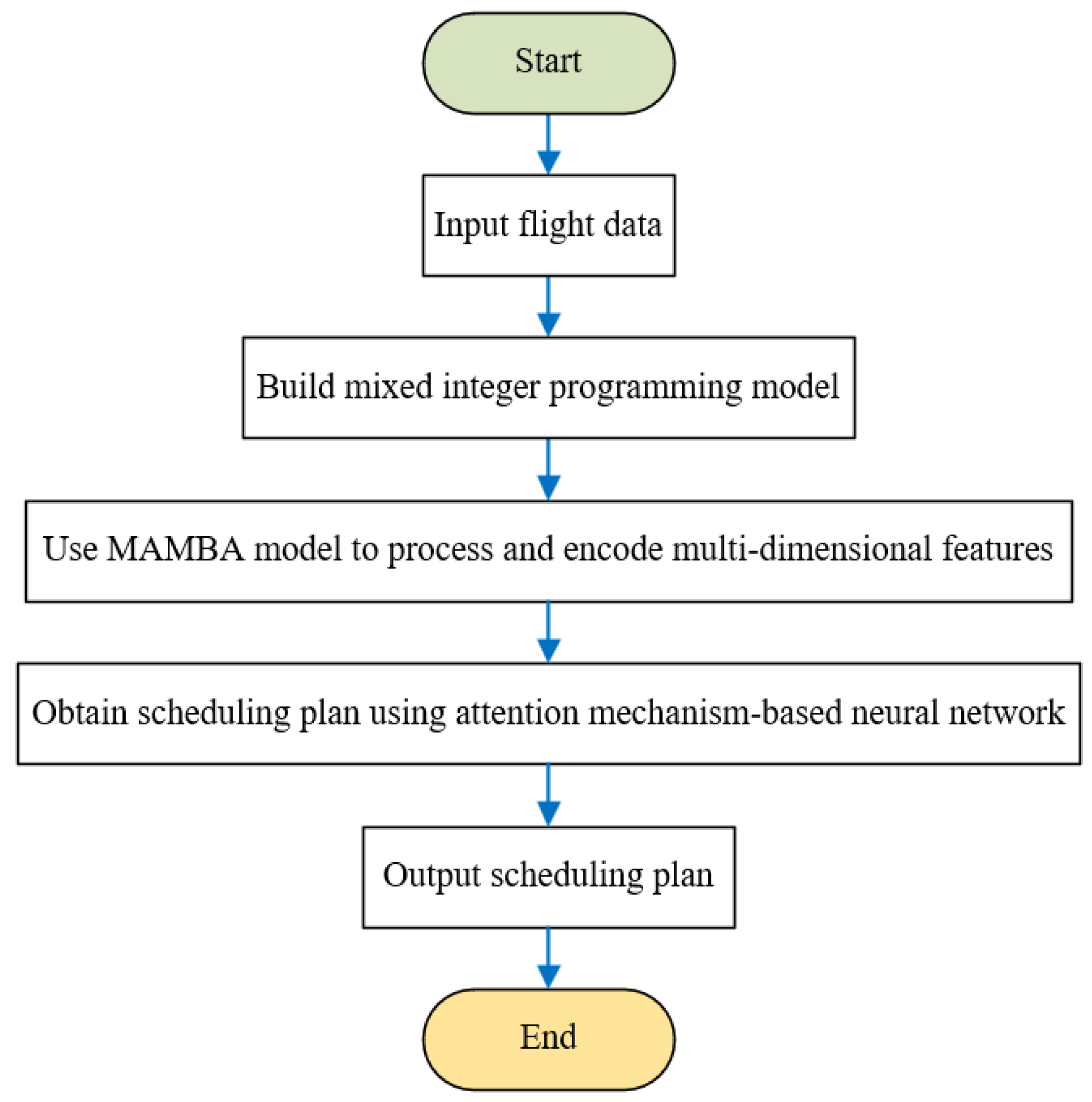 Systems 13 00155 g003