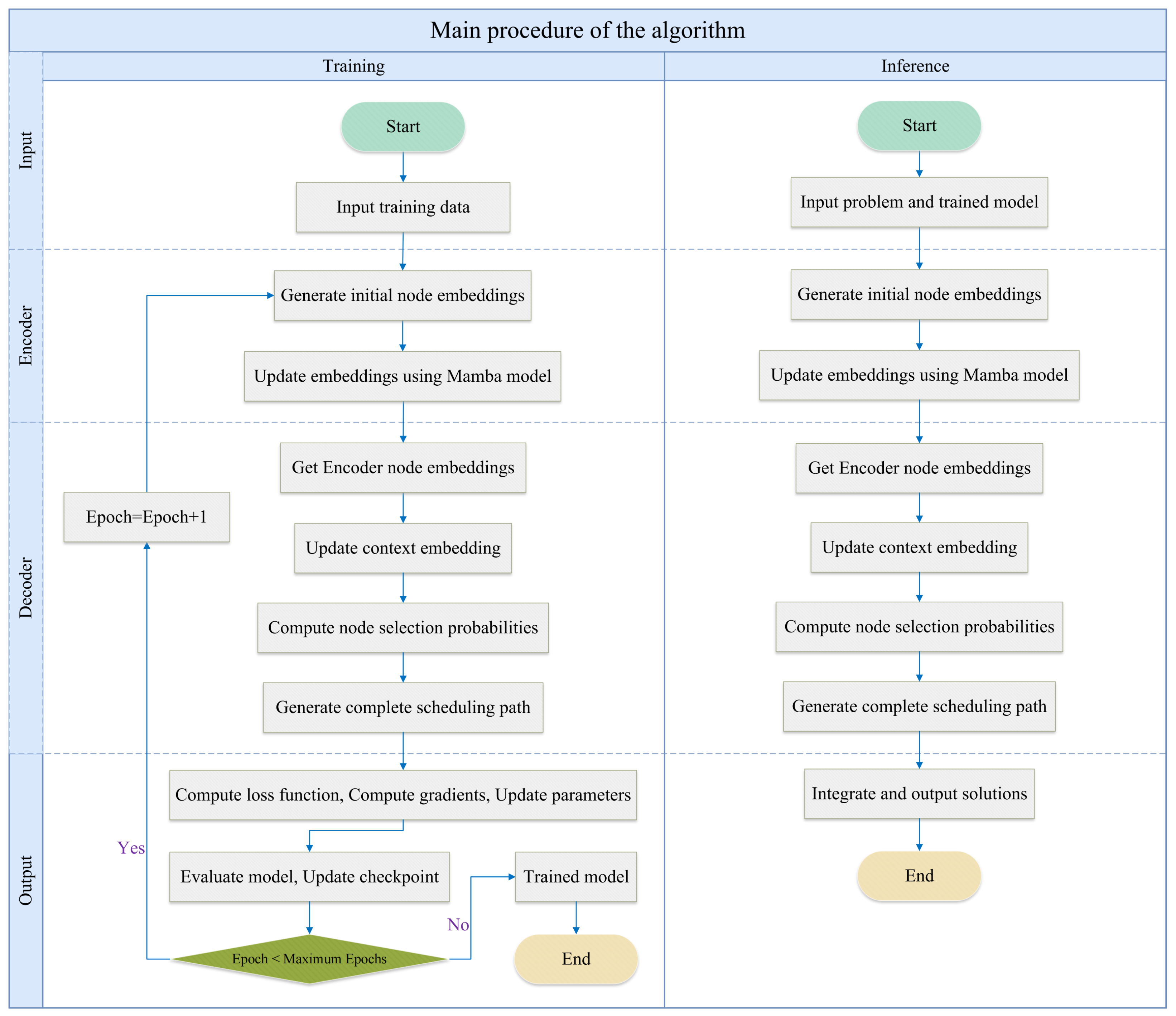 Systems 13 00155 g004