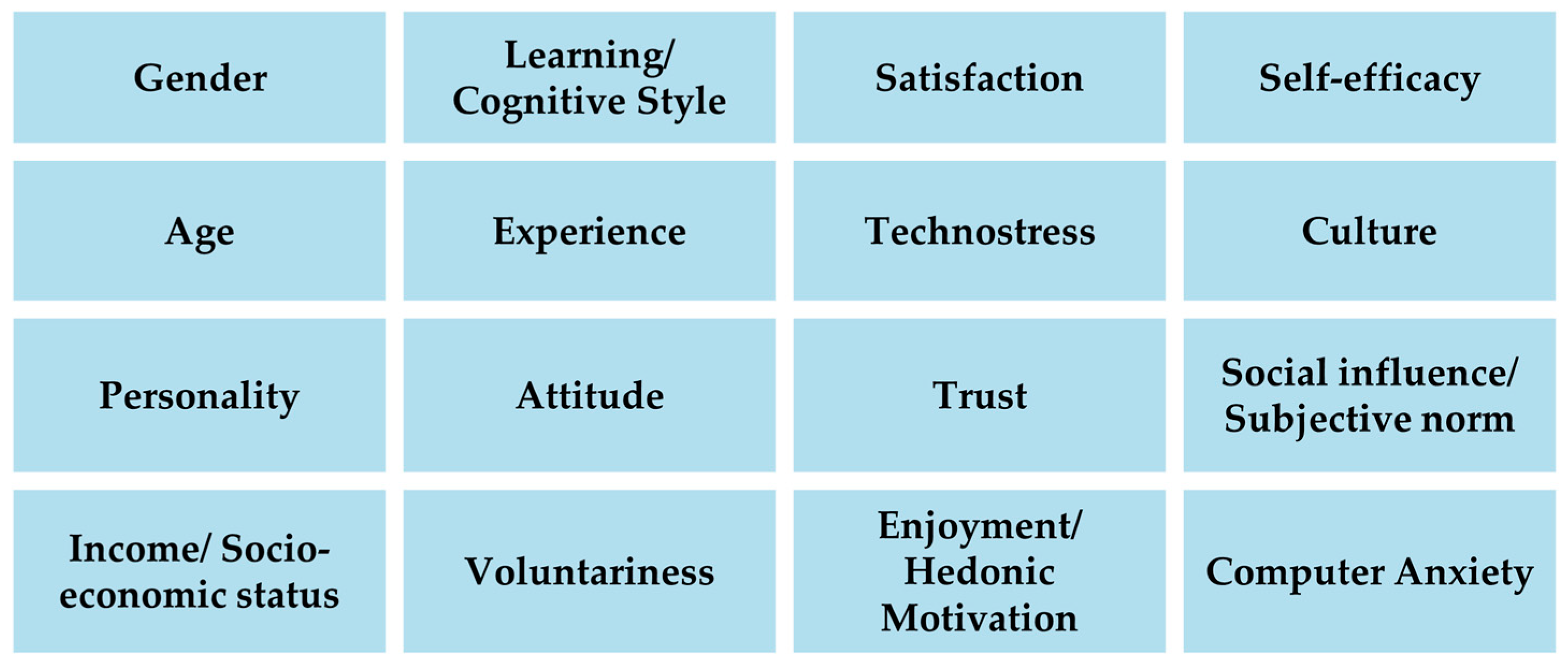 Systems 13 00156 g002