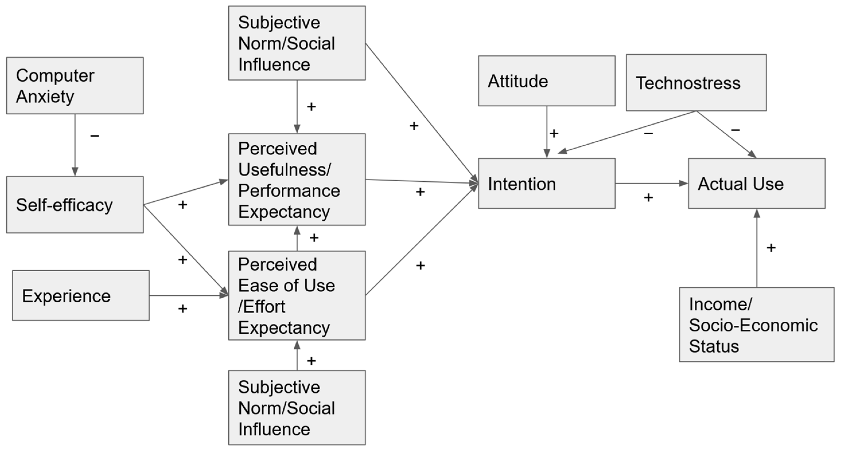Systems 13 00156 g004
