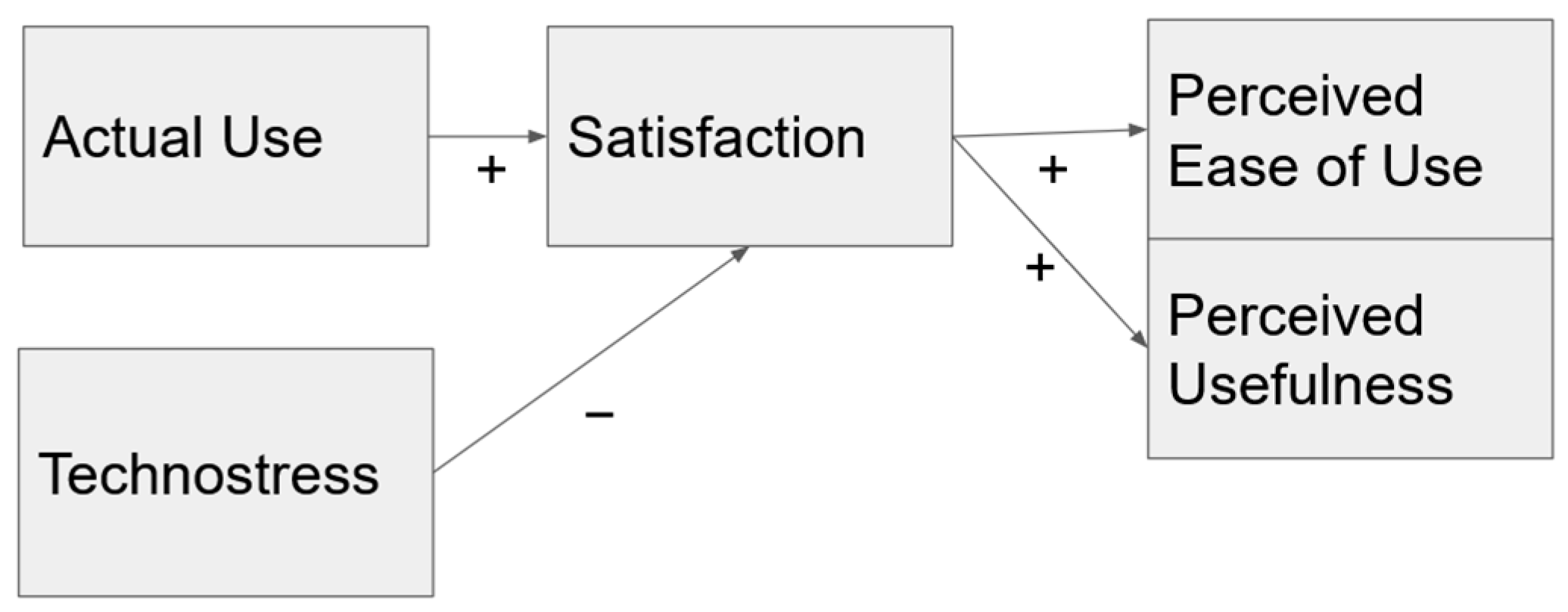 Systems 13 00156 g005