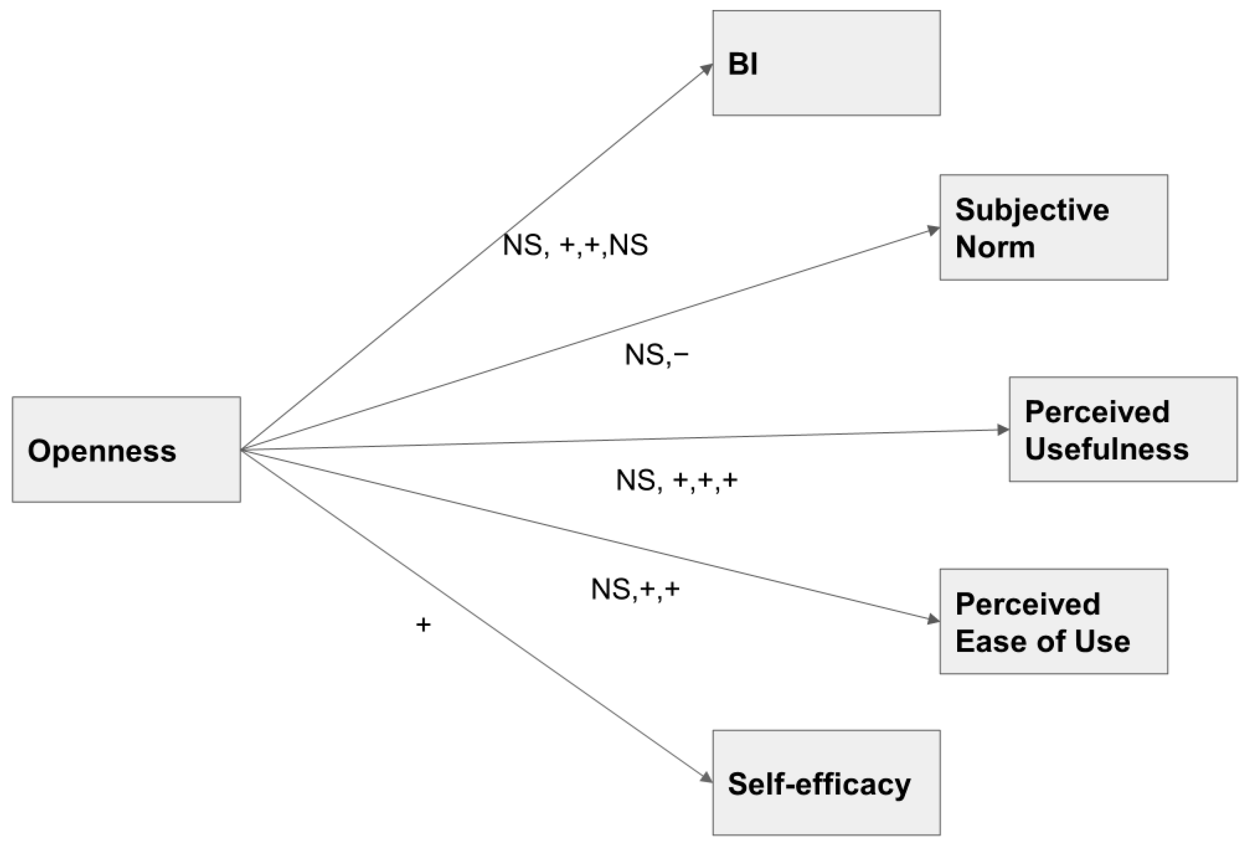Systems 13 00156 g006