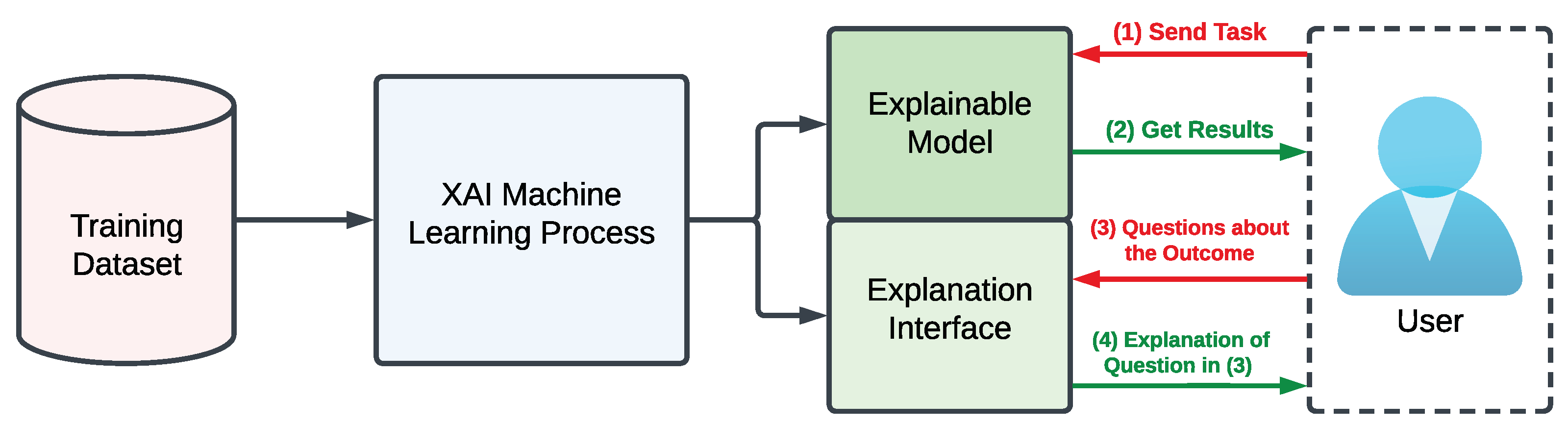 Systems 13 00157 g004