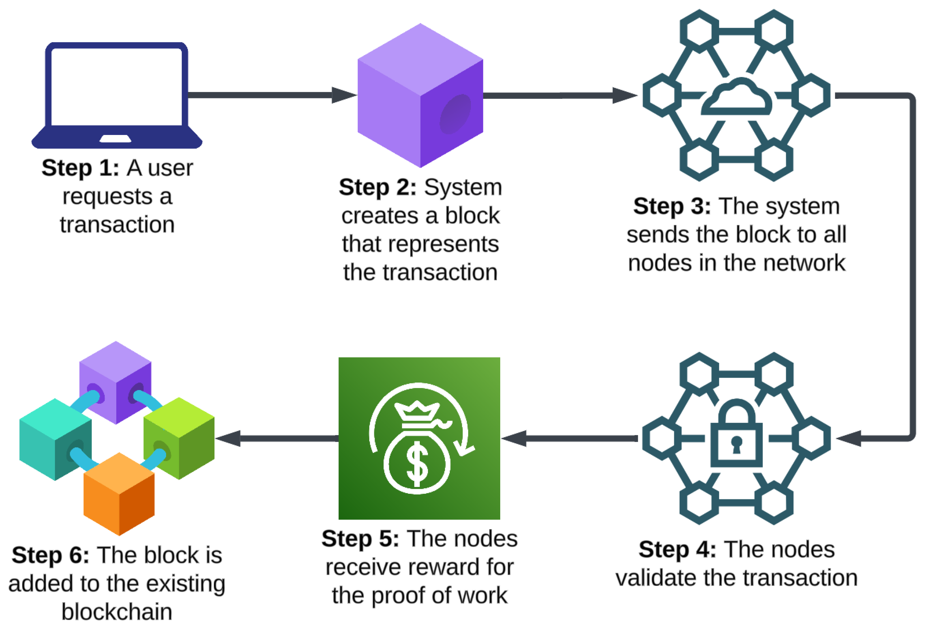 Systems 13 00157 g006