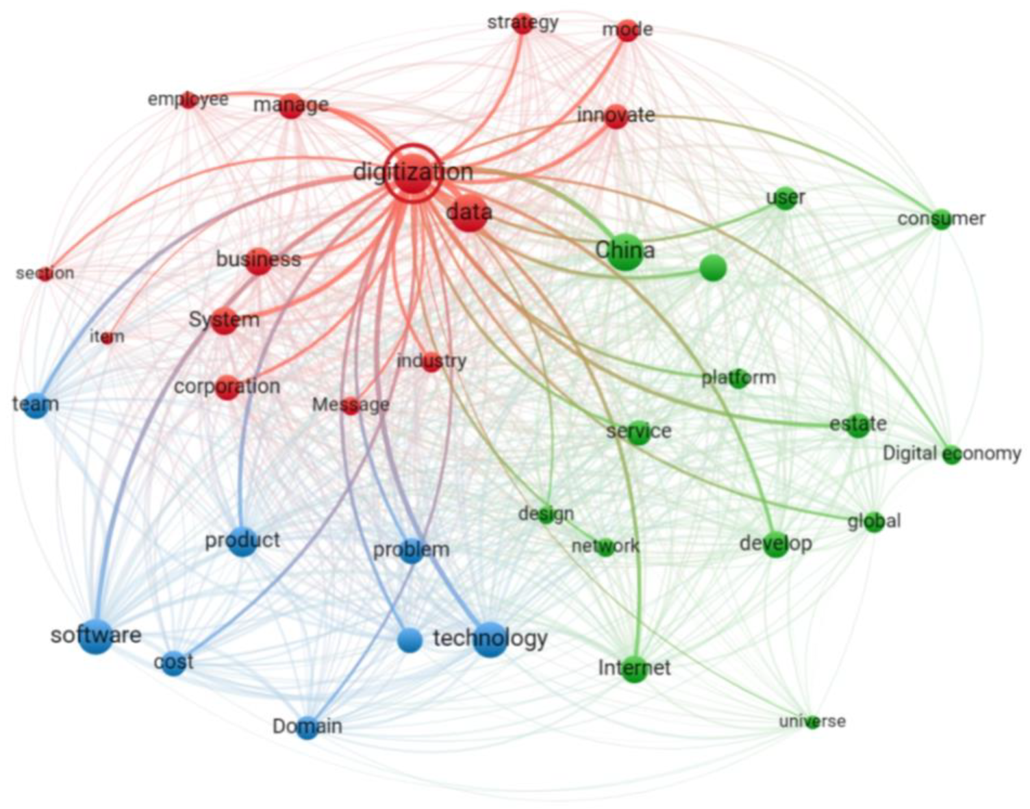 Systems 13 00159 g012