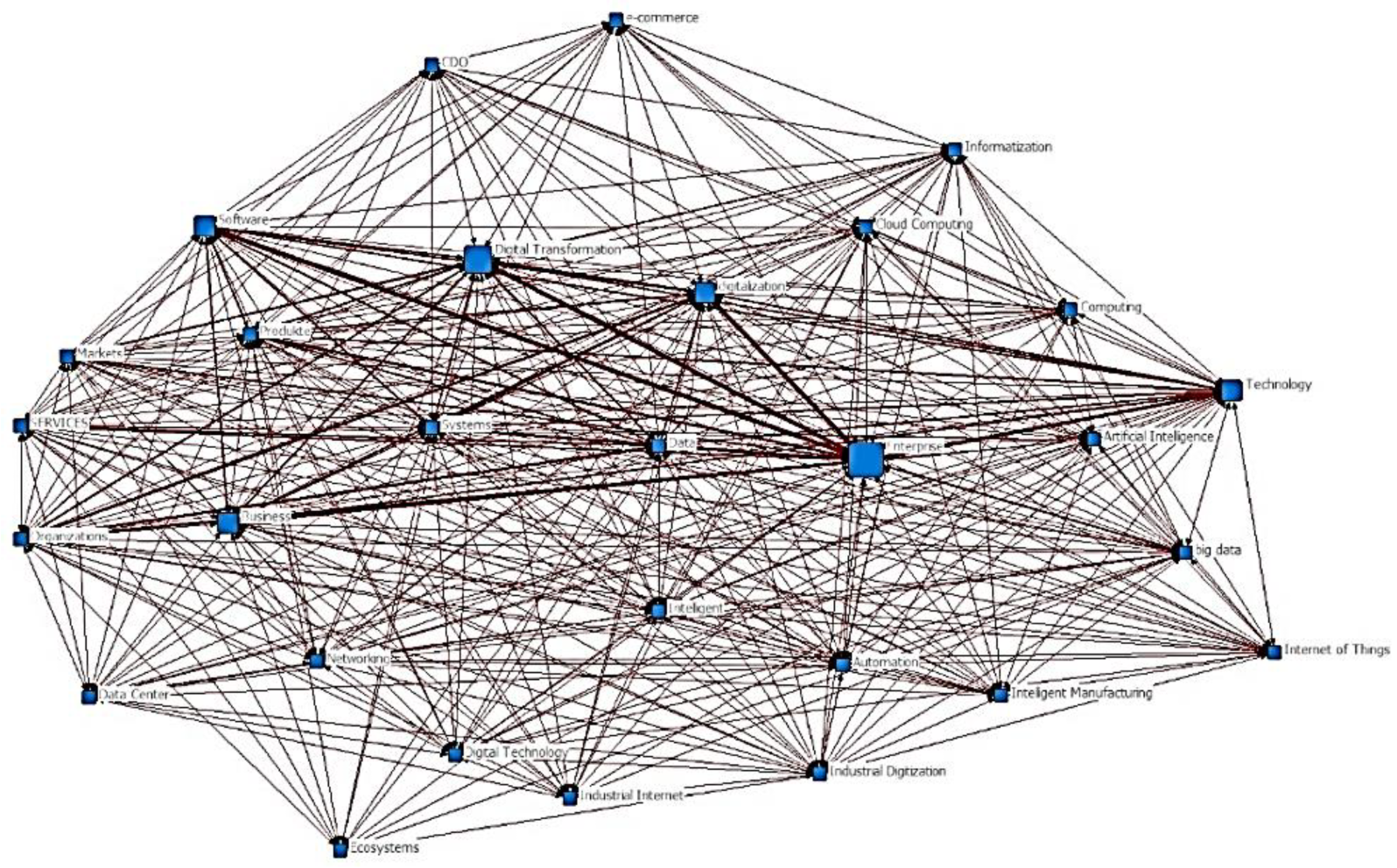 Systems 13 00159 g013