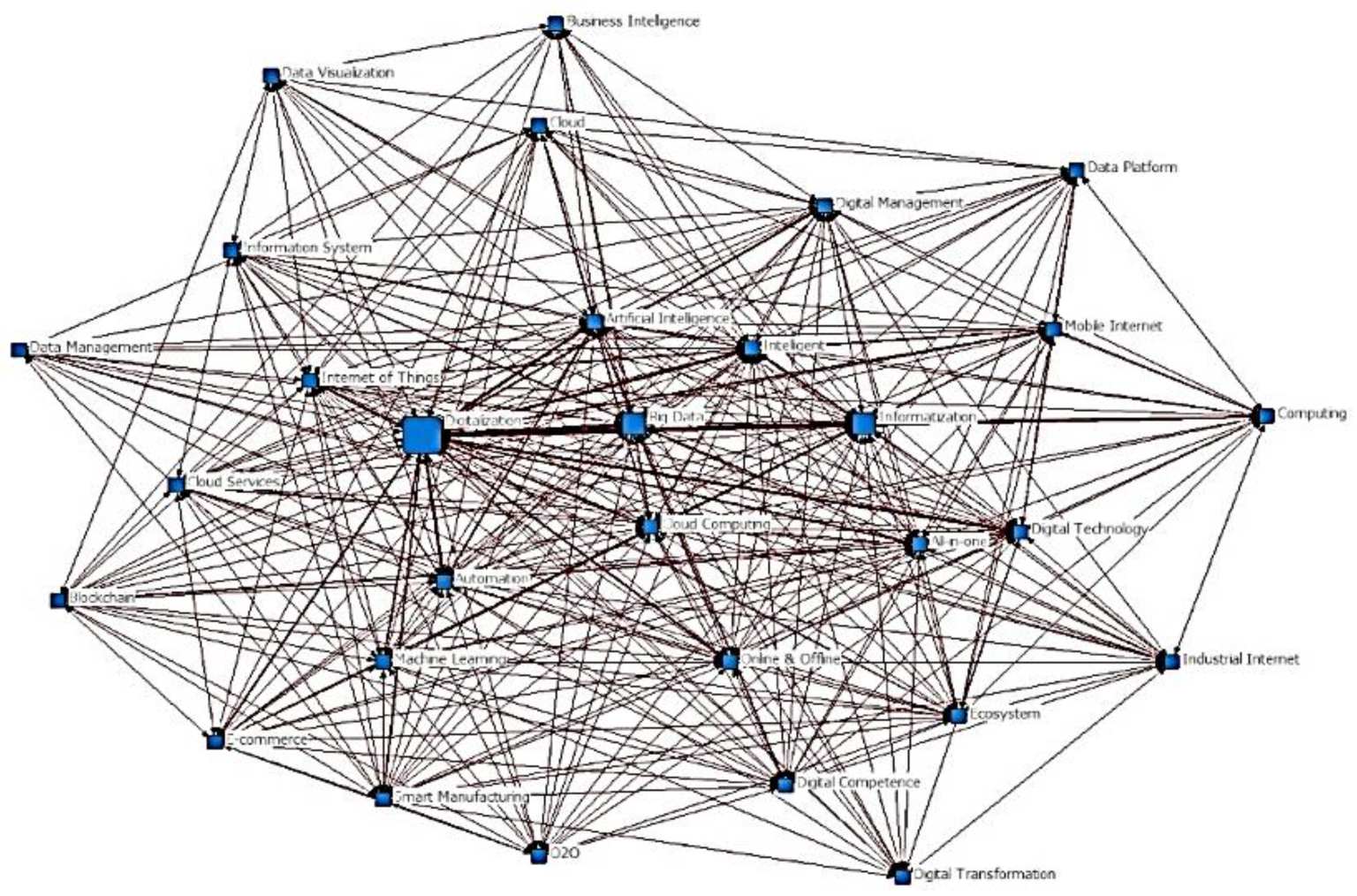 Systems 13 00159 g015