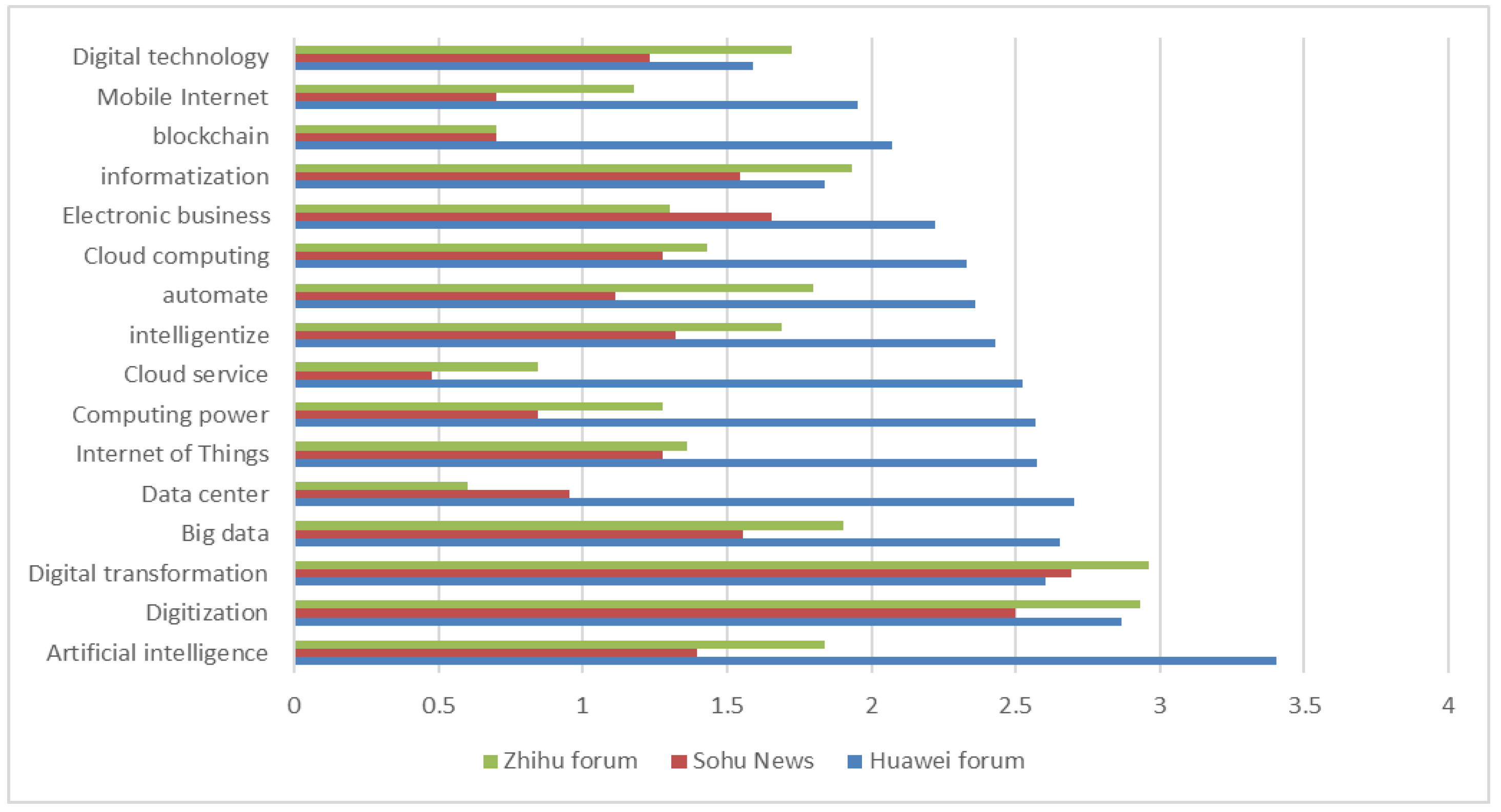 Systems 13 00159 g016