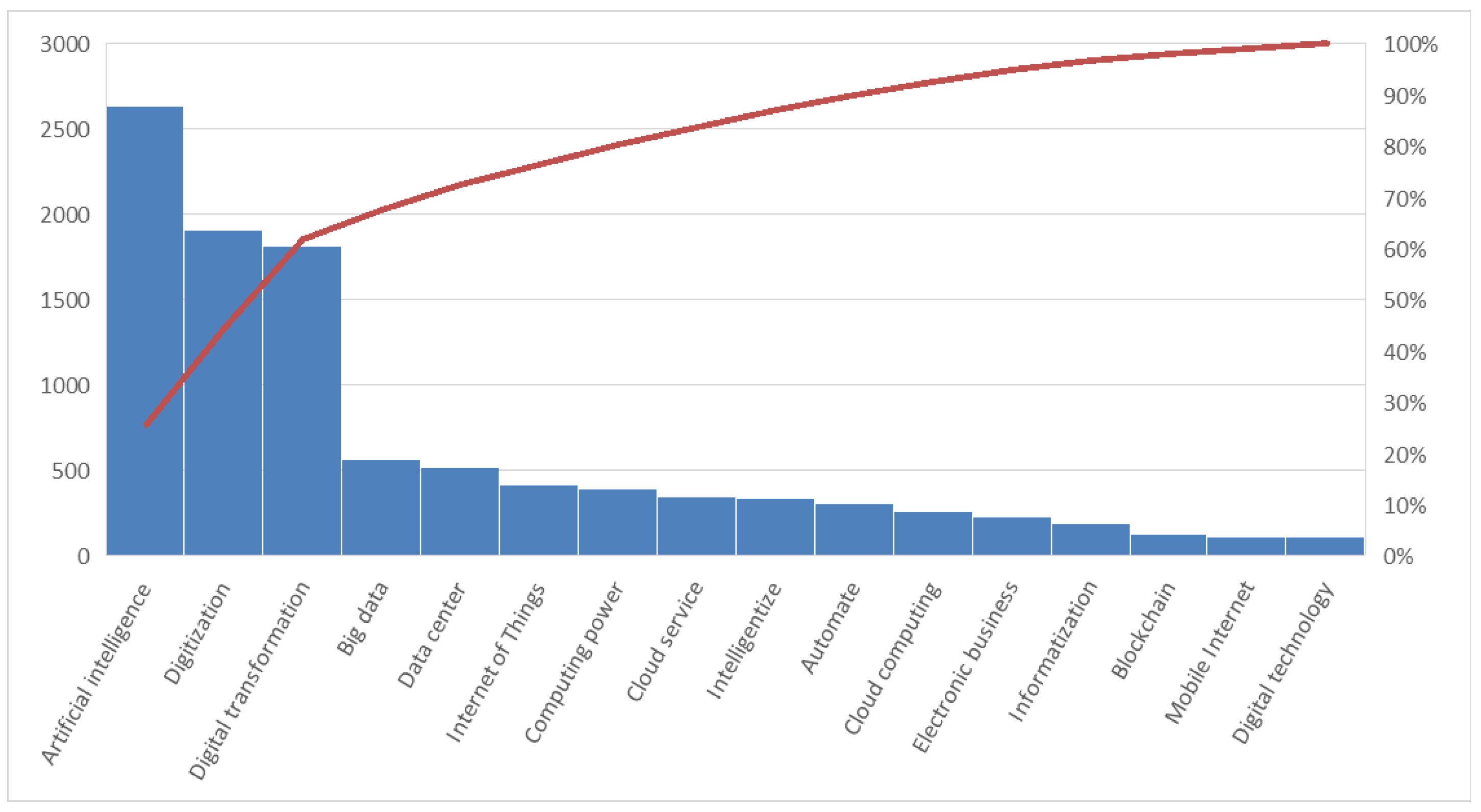 Systems 13 00159 g017