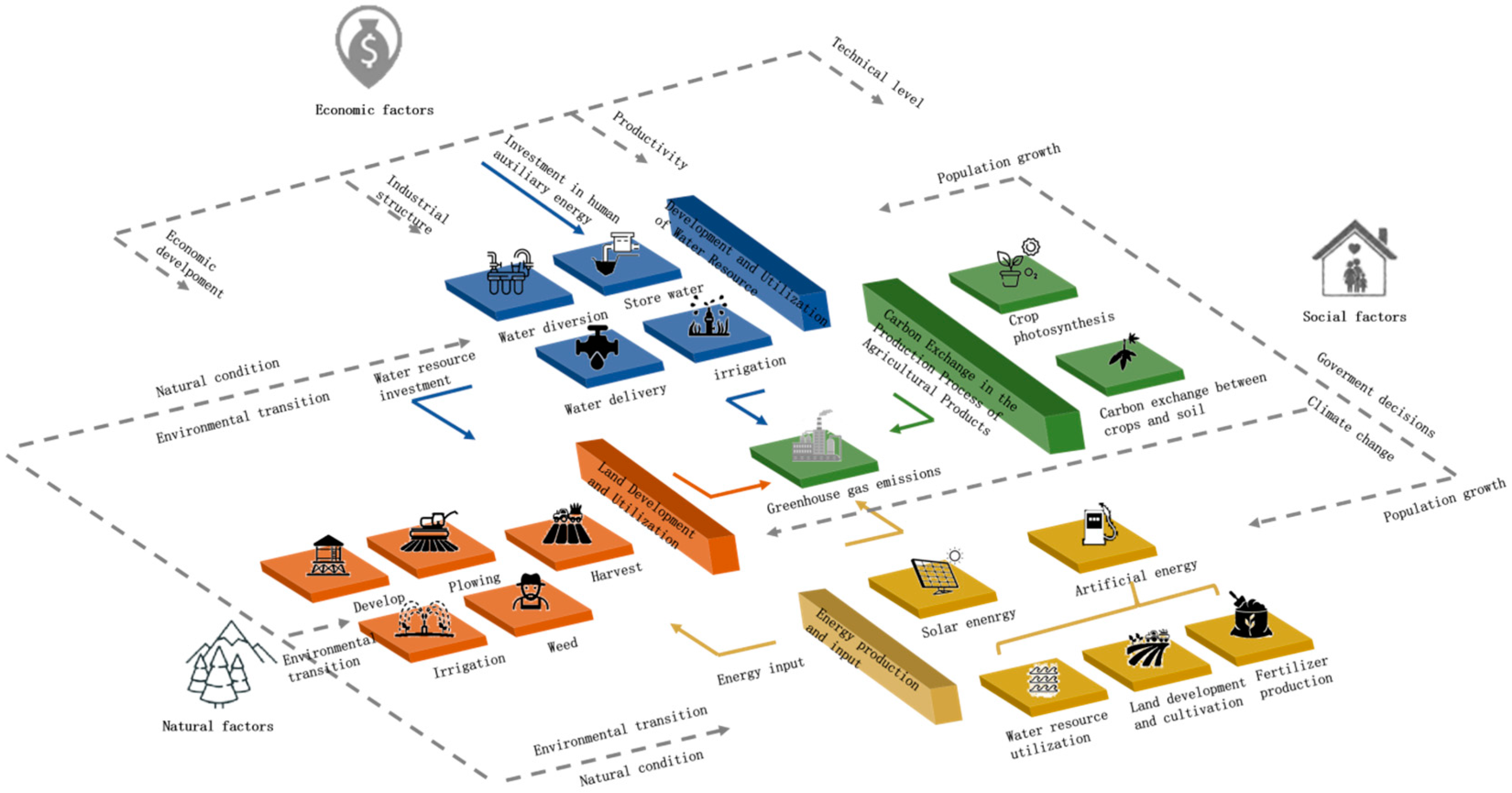 Systems 13 00160 g002