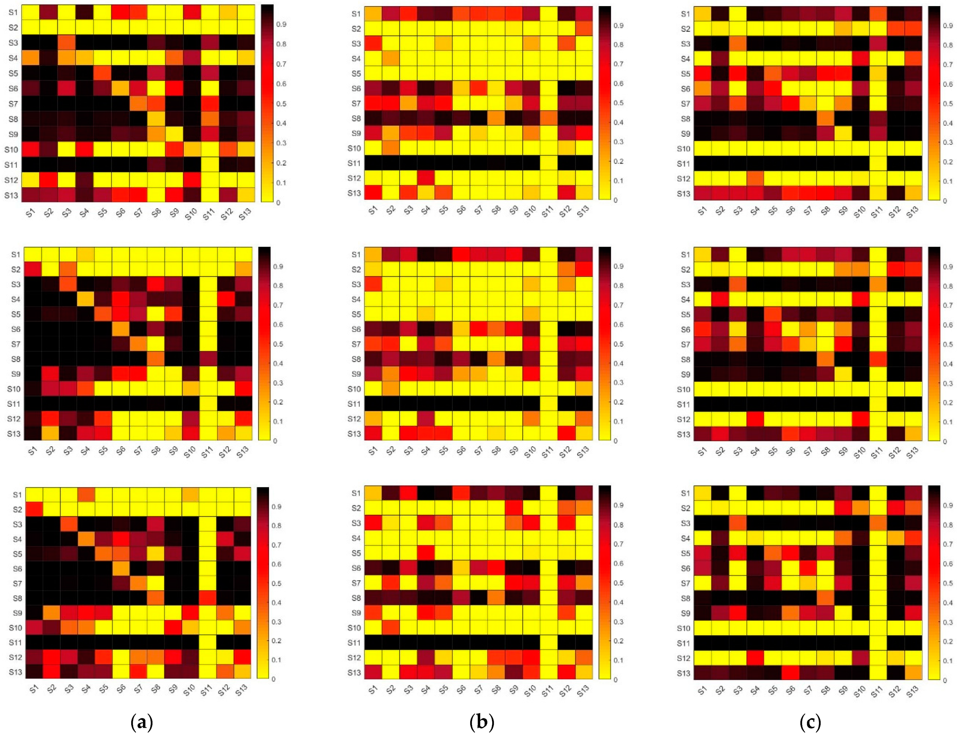 Systems 13 00160 g008