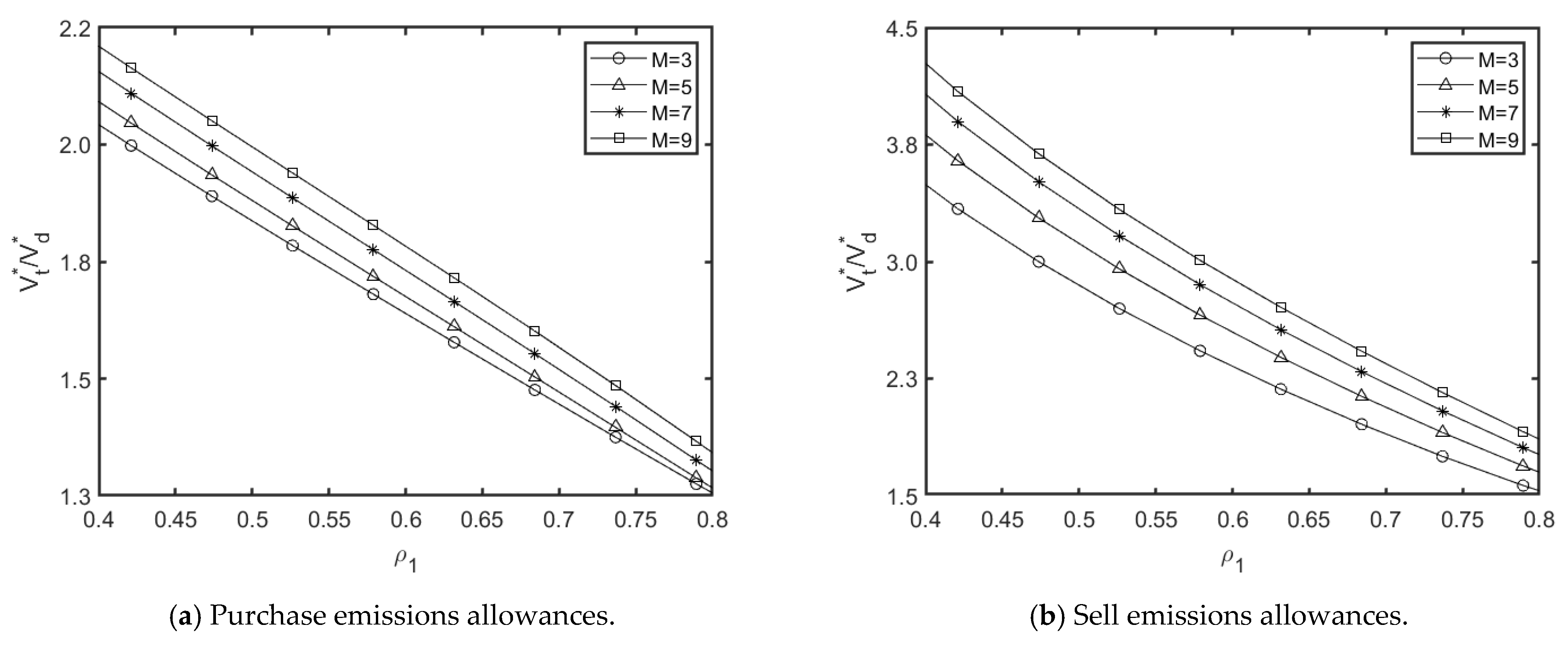 Systems 13 00161 g003