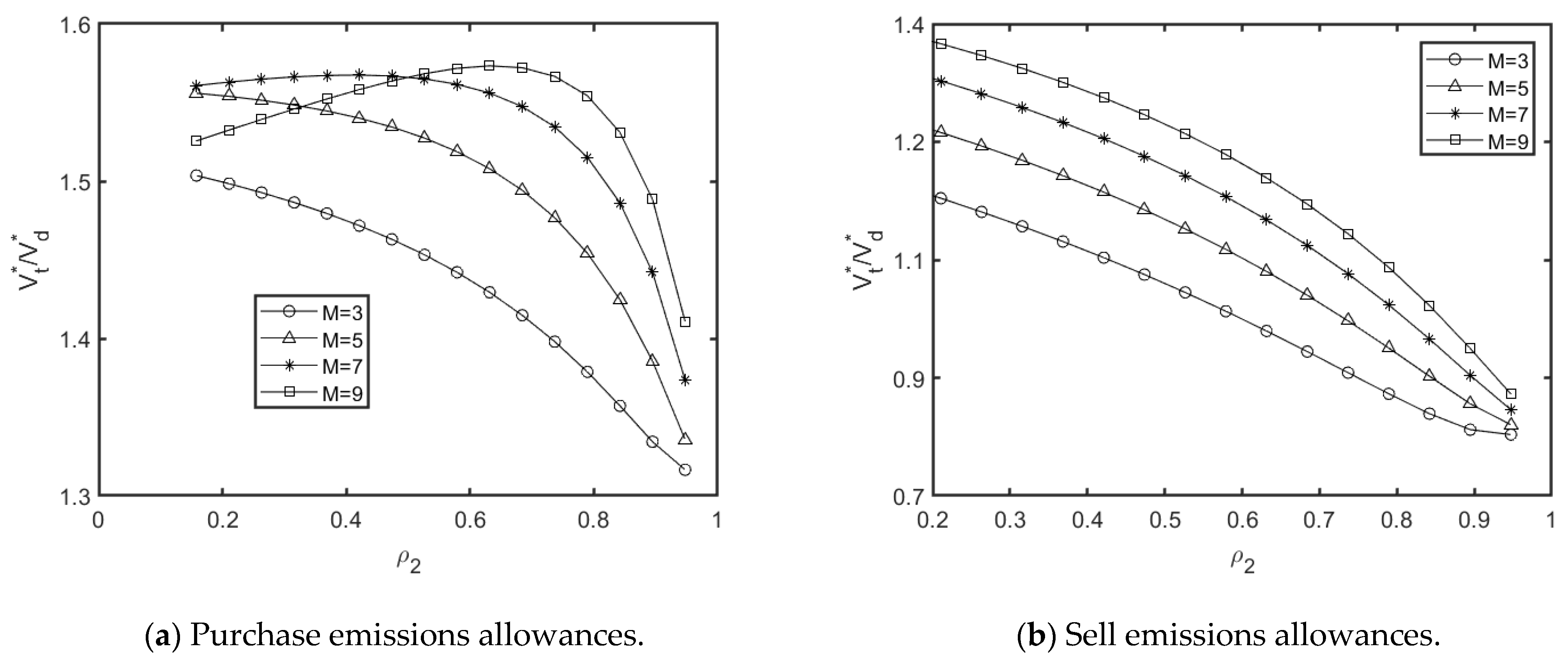 Systems 13 00161 g004
