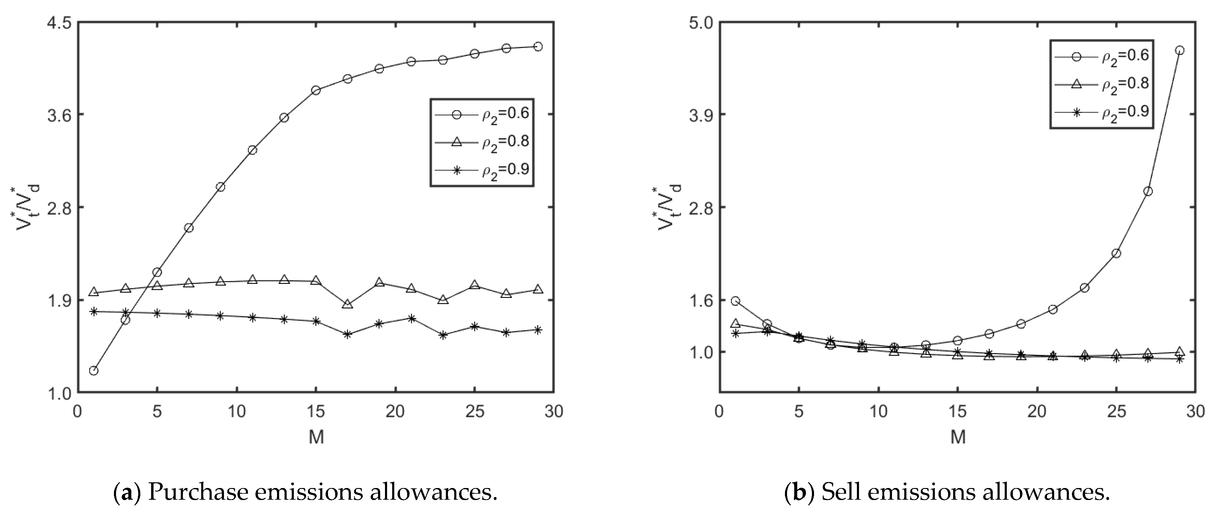 Systems 13 00161 g005