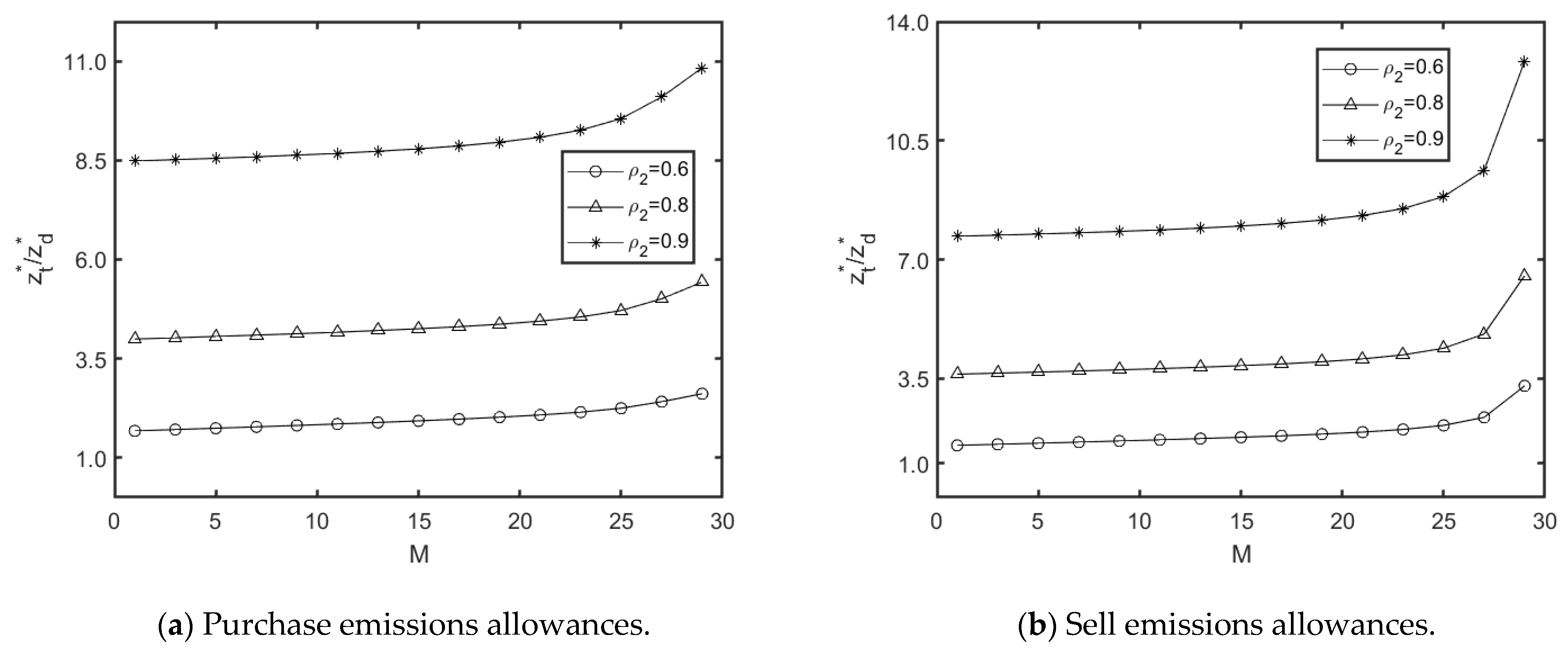 Systems 13 00161 g006