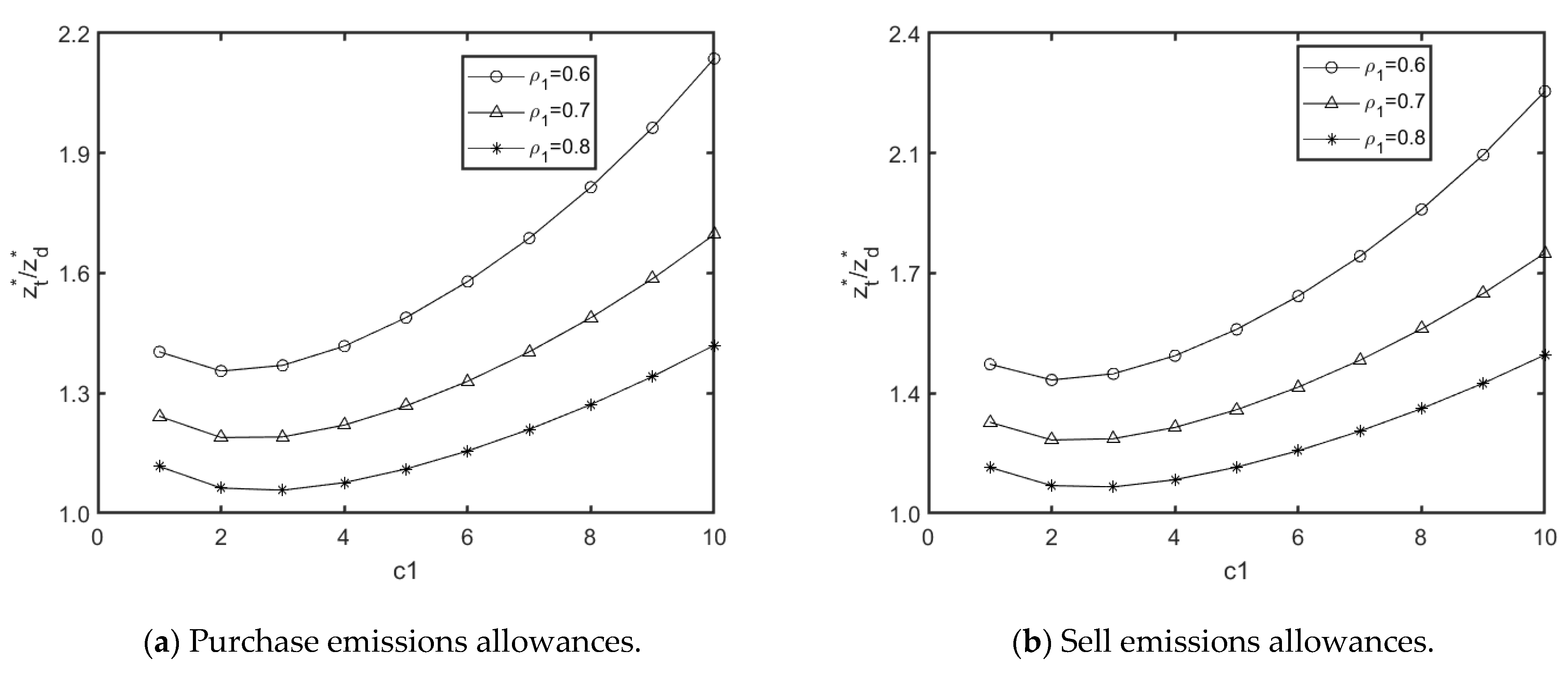 Systems 13 00161 g008