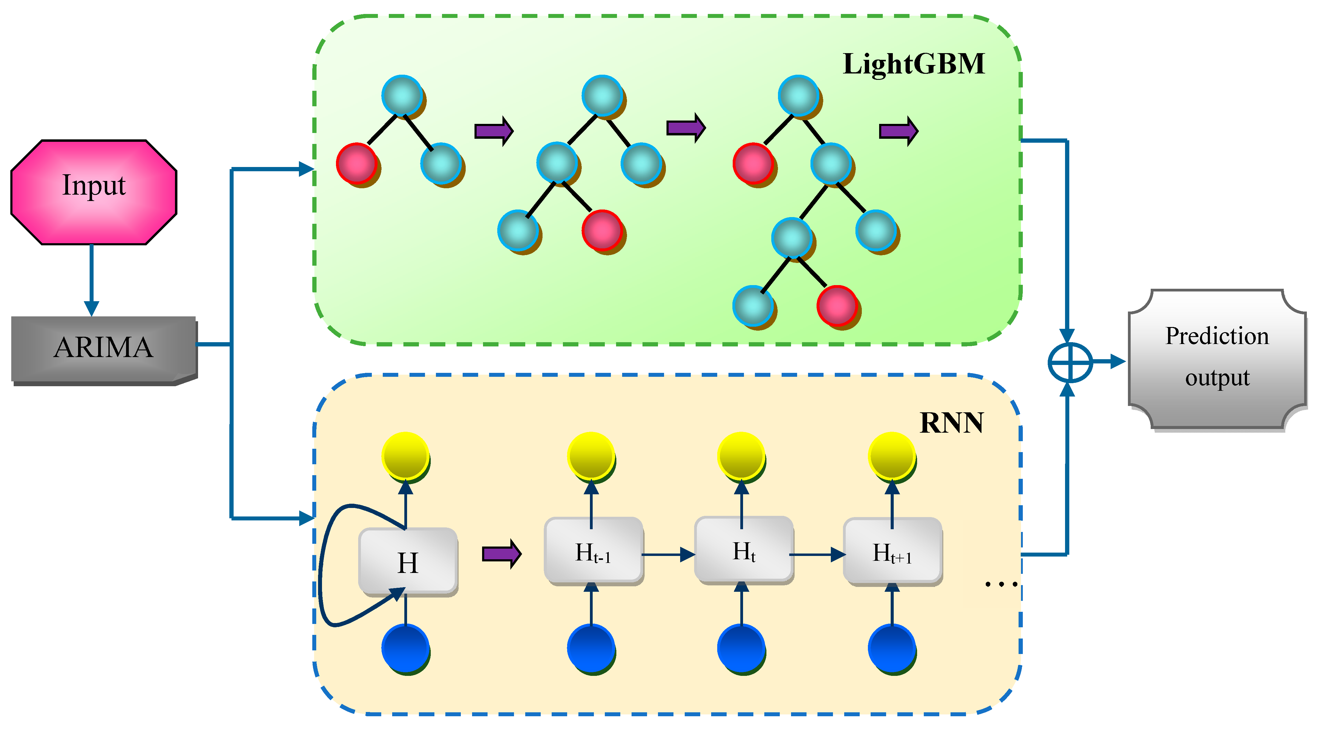 Systems 13 00162 g002