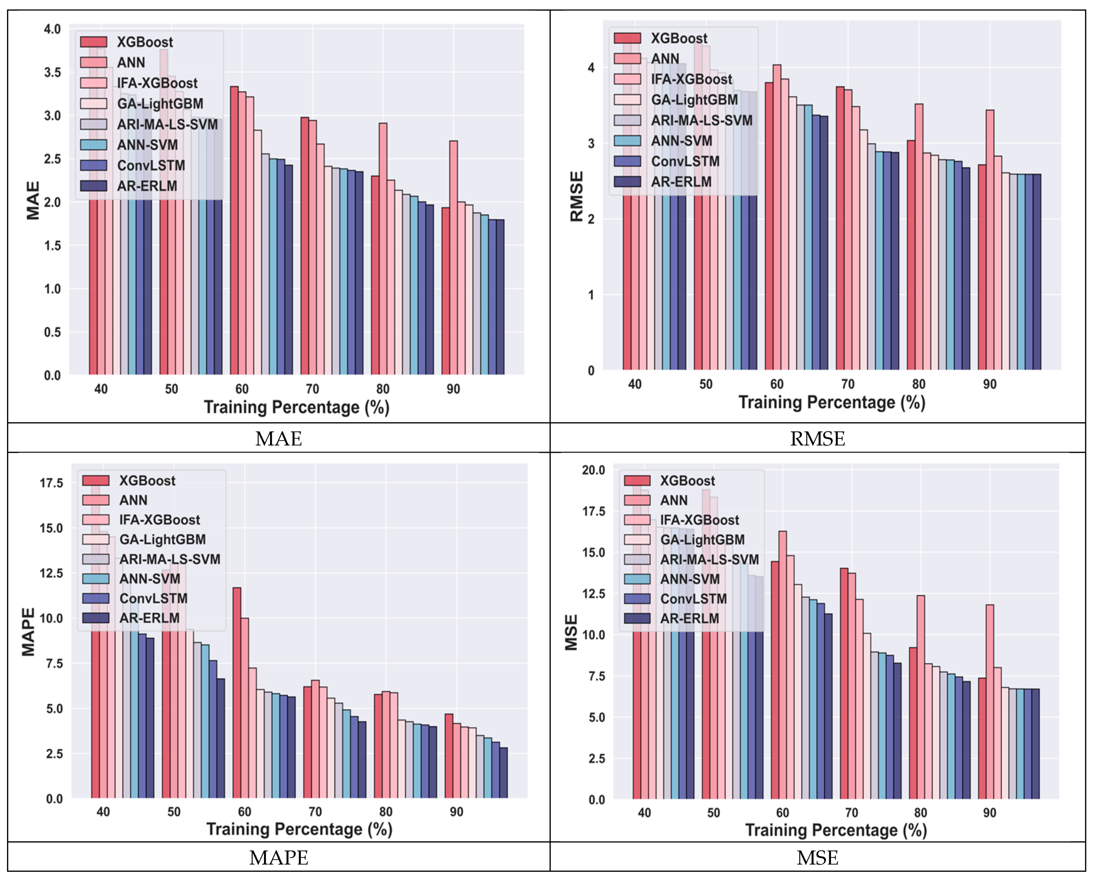 Systems 13 00162 g004
